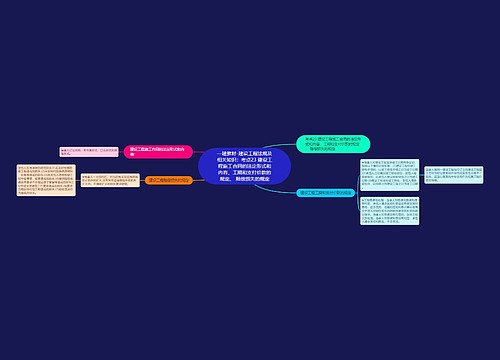 一建教材-建设工程法规及相关知识:考点23 建设工程施工合同的法定形式和内容、工期和支付价款的规定、 赔偿损失的规定 一建教材-建设工程法规及相关知识:考点23 建设工程施工合同的法定形式和内容、工期和支付价款的规定、 赔偿损失的规定