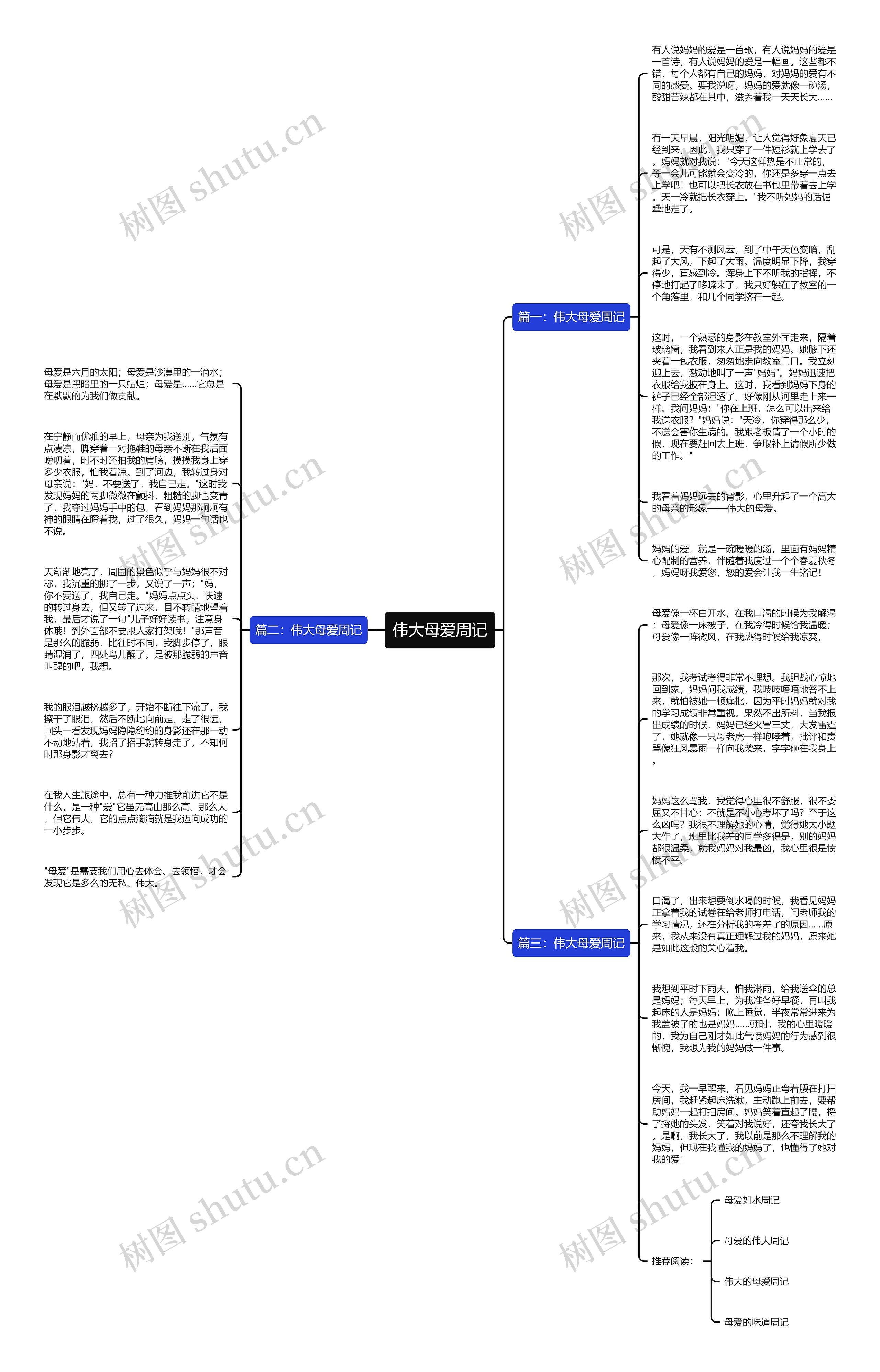 伟大母爱周记思维导图