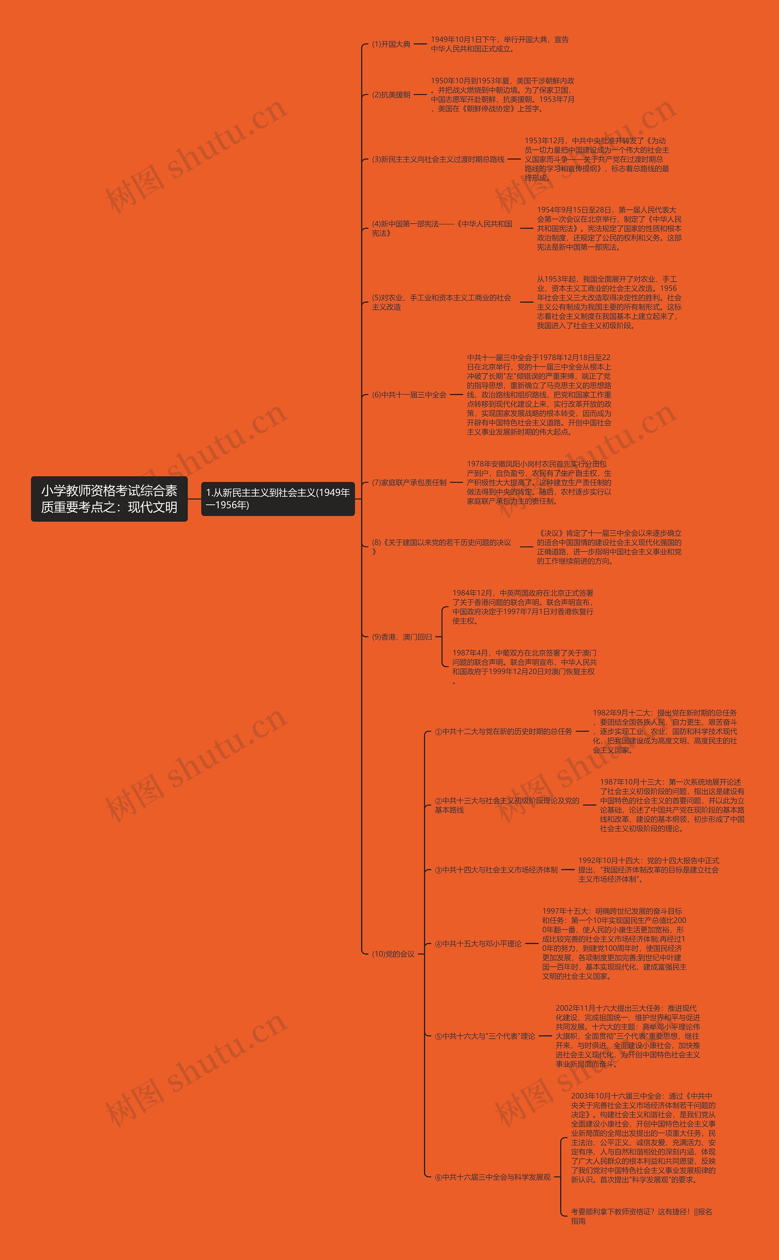 小学教师资格考试综合素质重要考点之:现代文明 小学教师资格考试综合素质重要考点之:现代文明