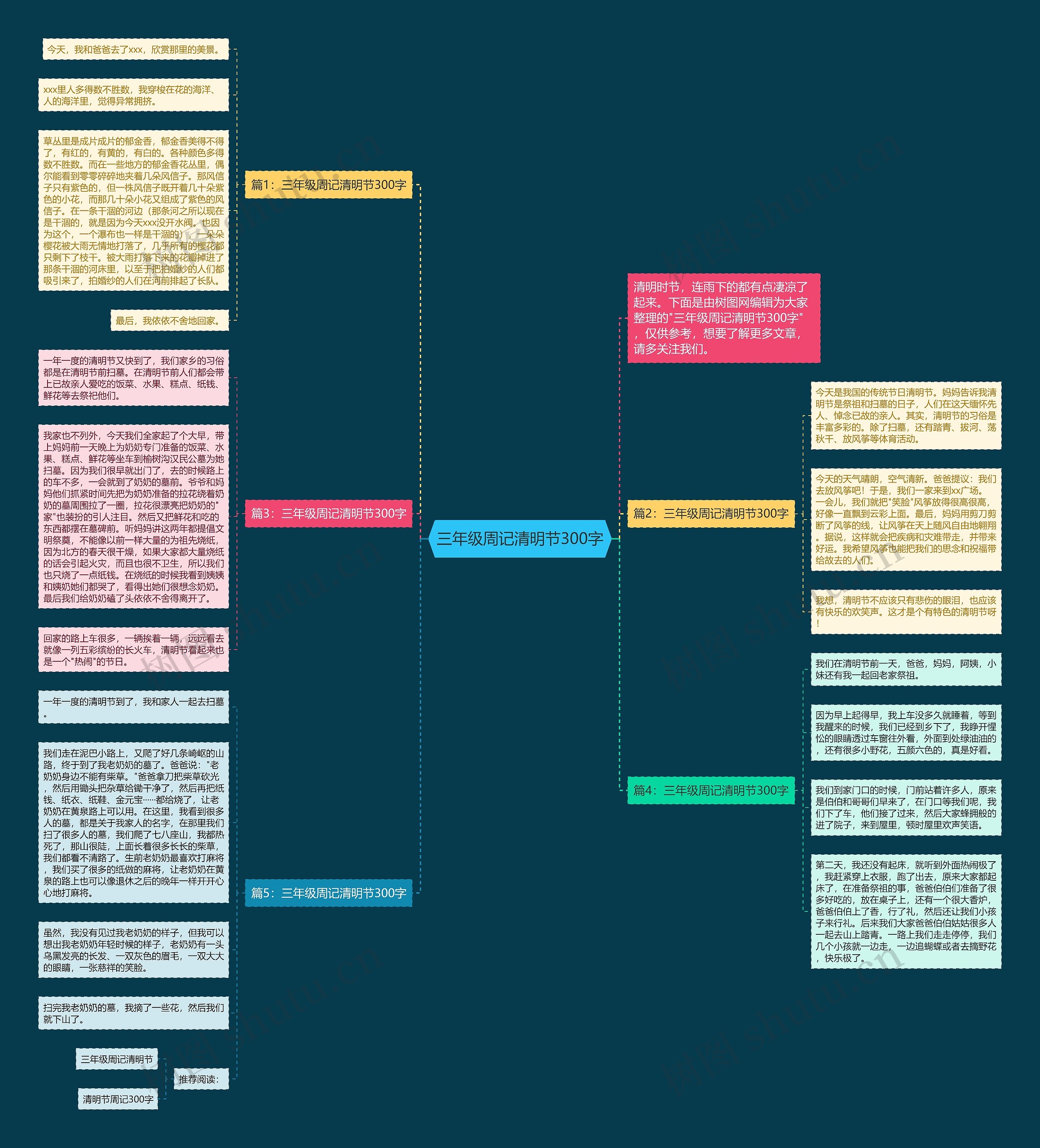 三年级周记清明节300字思维导图