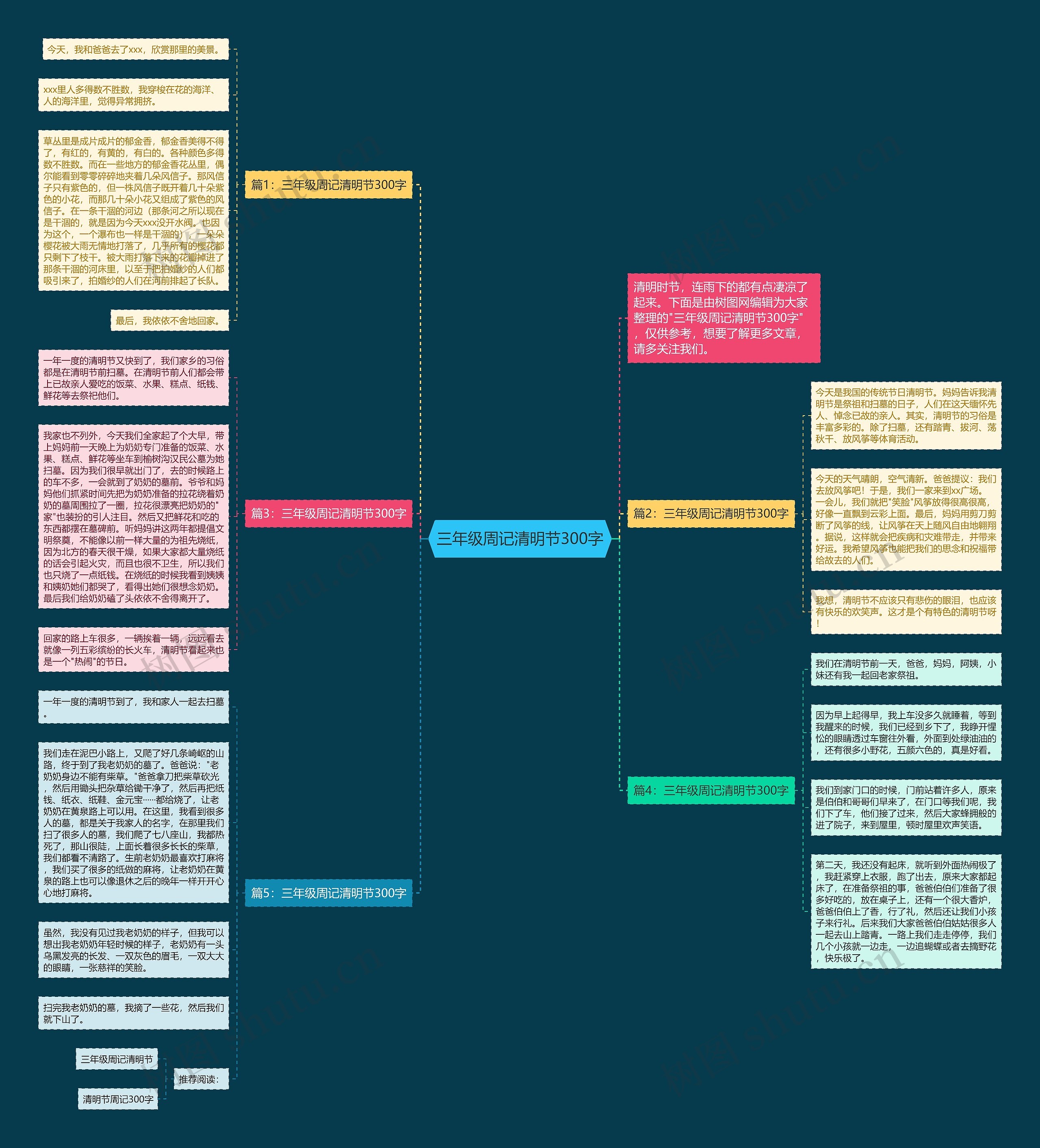 三年级周记清明节300字思维导图高清图 三年级周记清明节300字思维导图