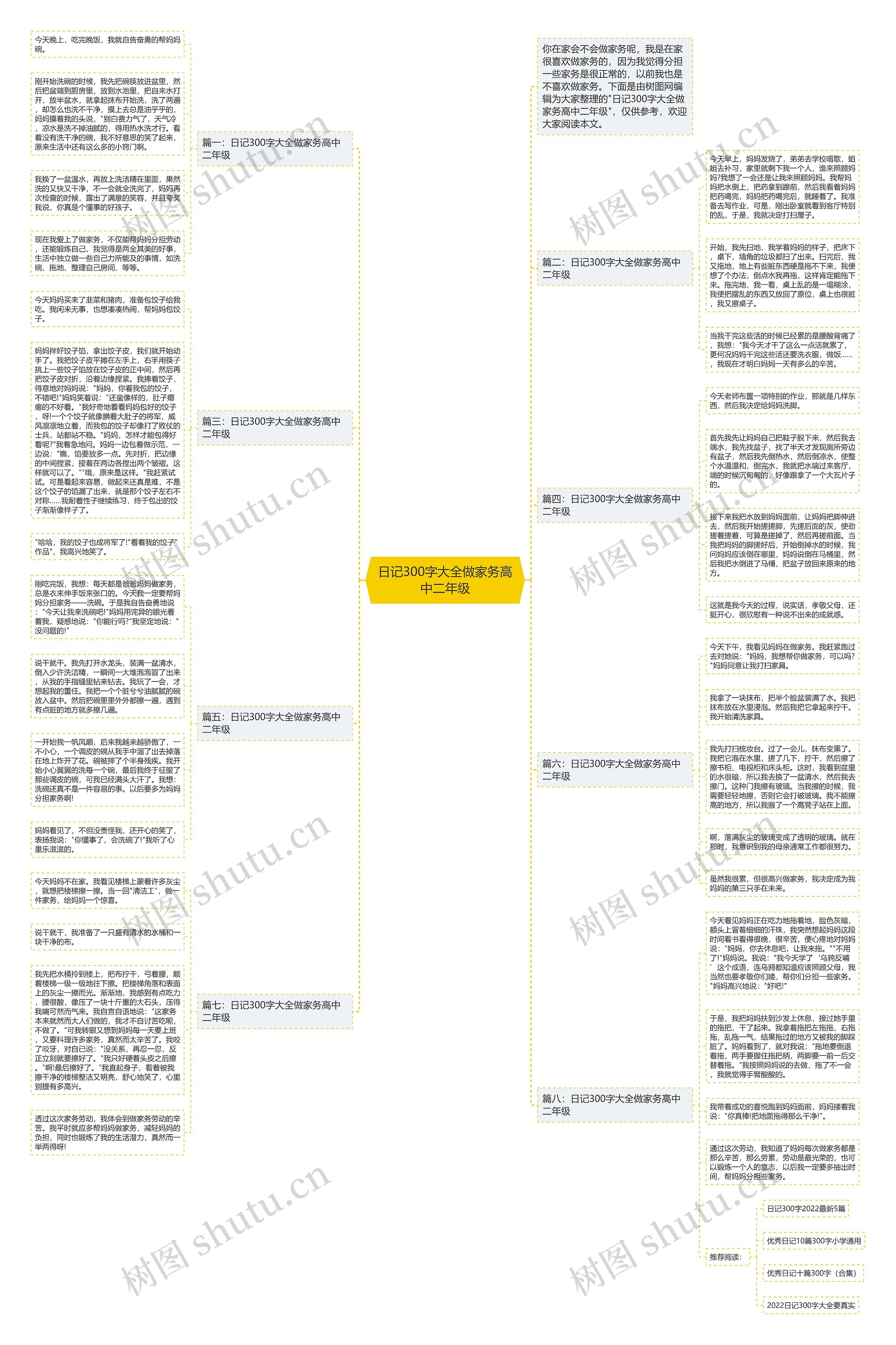 日记300字大全做家务高中二年级思维导图