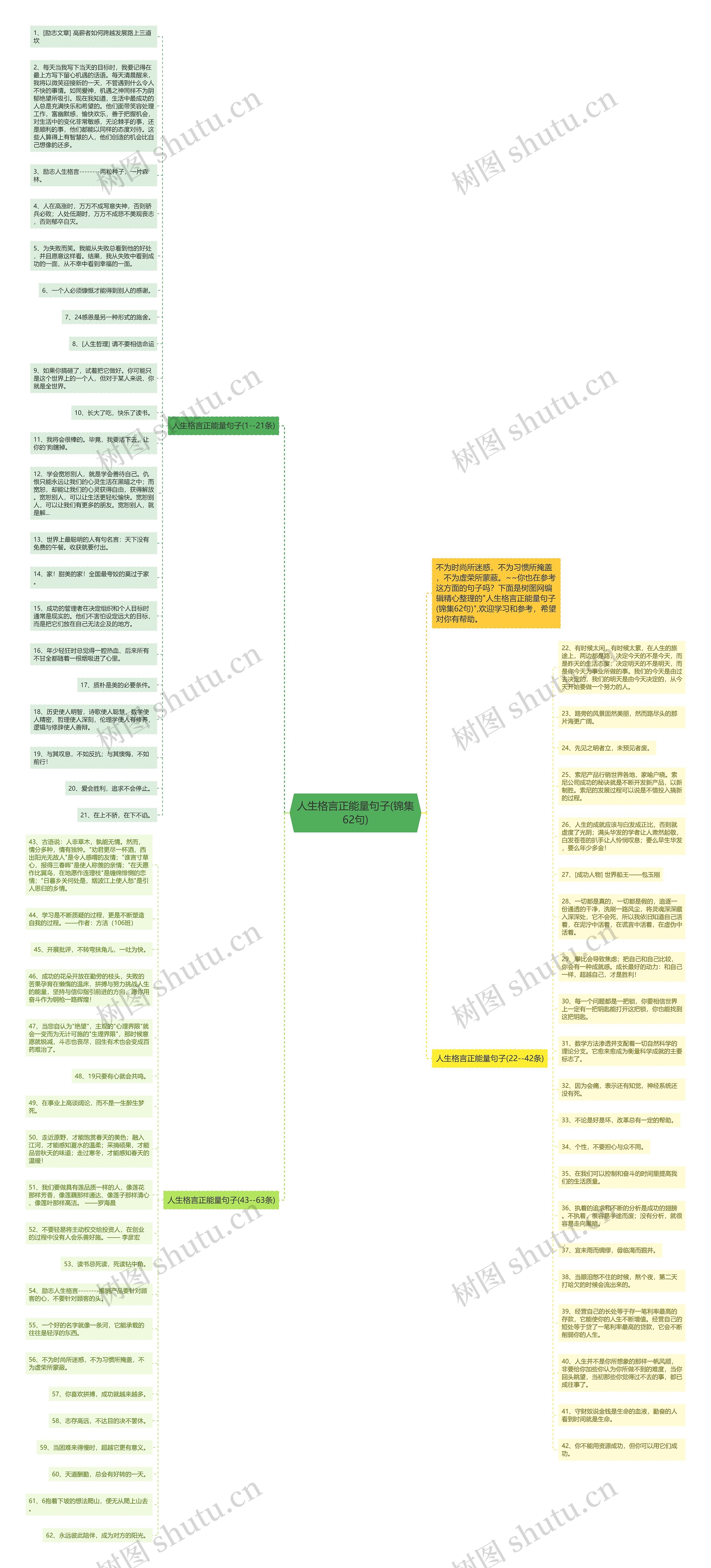 人生格言正能量句子(锦集62句)思维导图