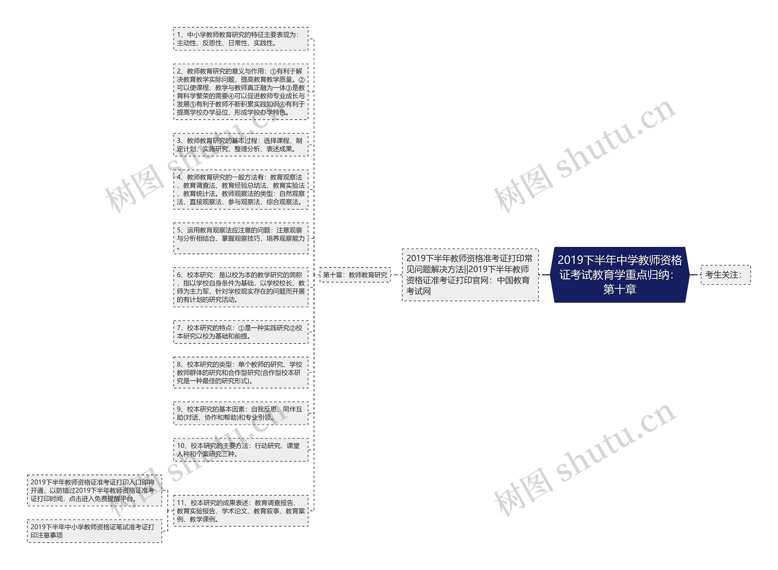 2019下半年中学教师资格证考试教育学重点归纳：第十章思维导图