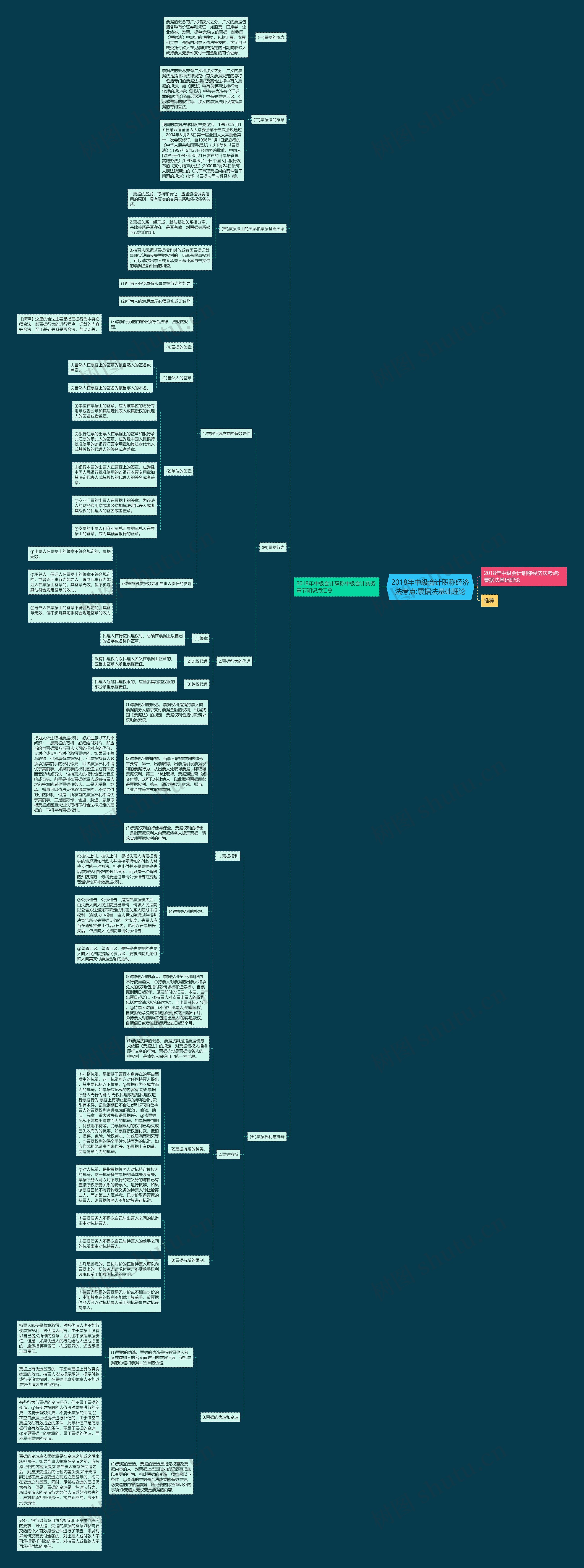 2018年中级会计职称经济法考点:票据法基础理论 2018年中级会计职称经济法考点:票据法基础理论