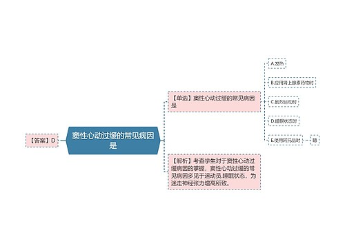 窦性心动过缓的常见病因是