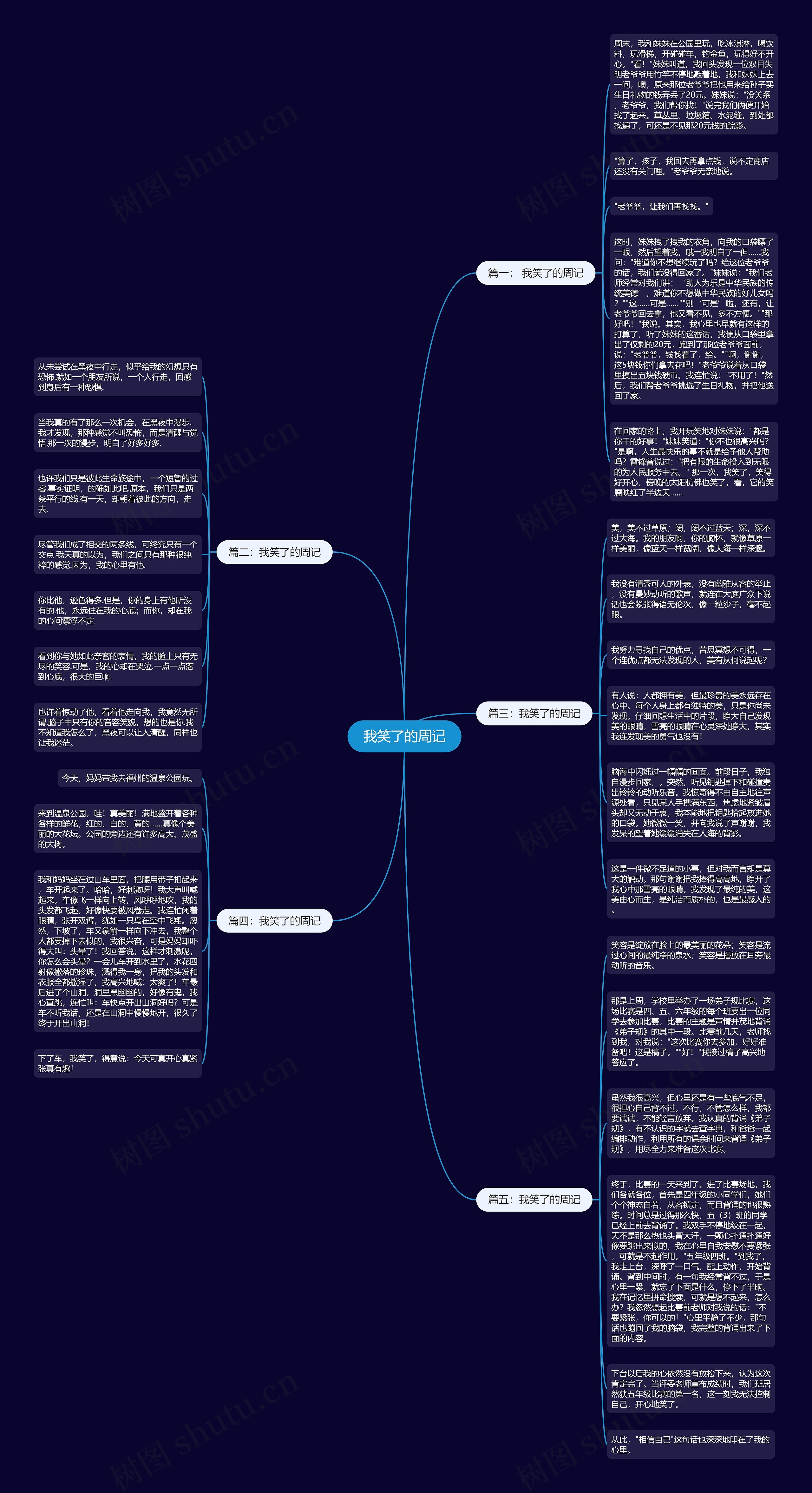 我笑了的周记思维导图
