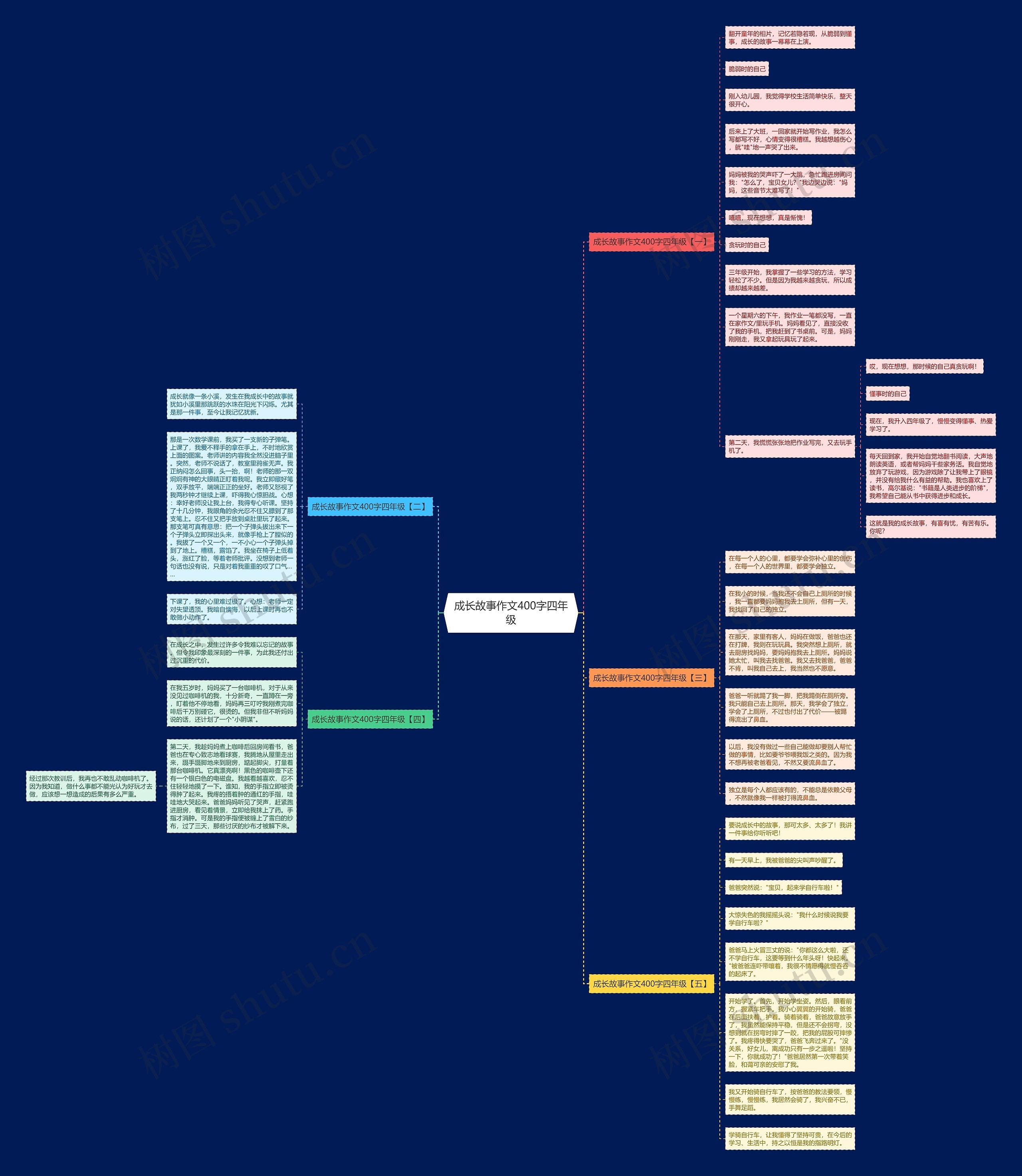 成长故事作文400字四年级思维导图