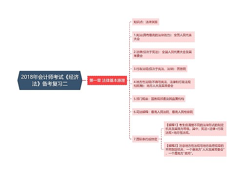 2018年会计师考试《经济法》备考复习二