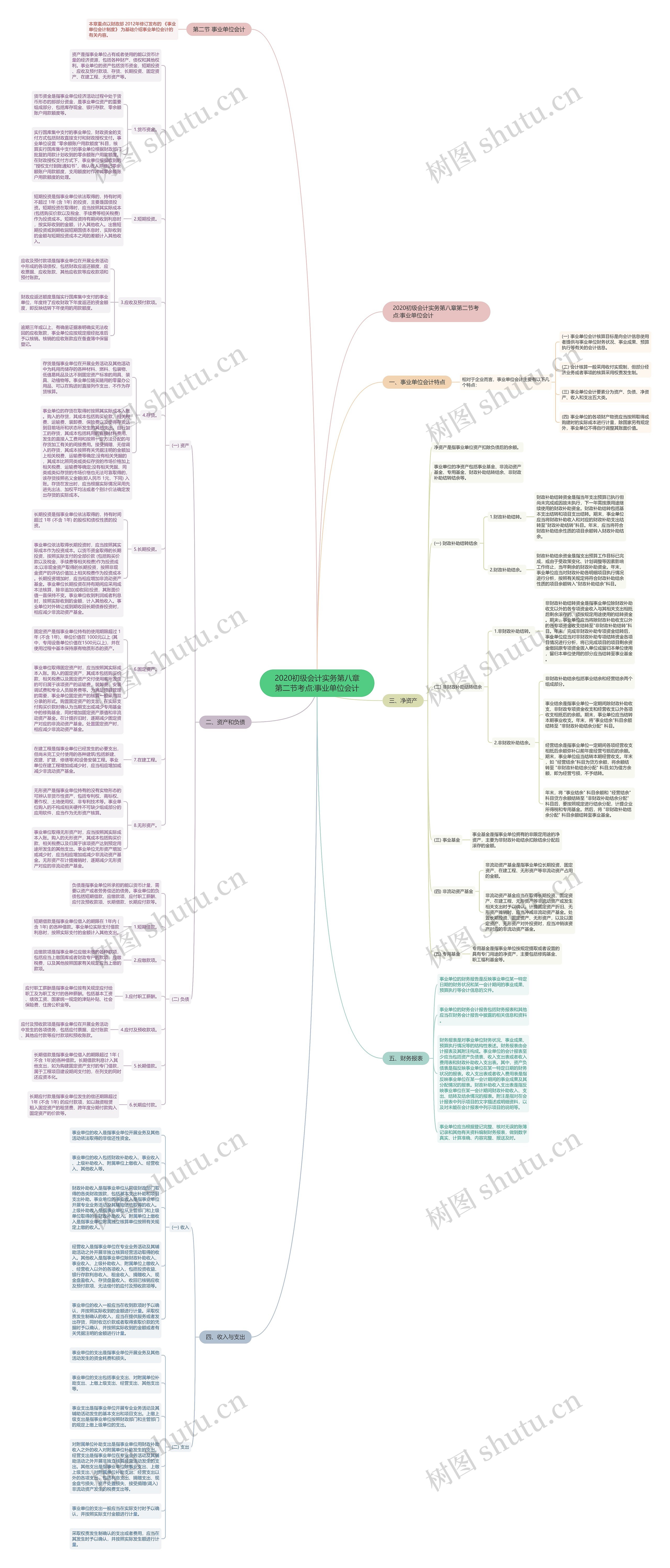 2020初级会计实务第八章第二节考点:事业单位会计 2020初级会计实务第八章第二节考点:事业单位会计