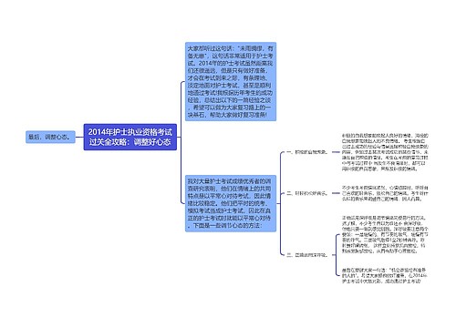 2014年护士执业资格考试过关全攻略：调整好心态