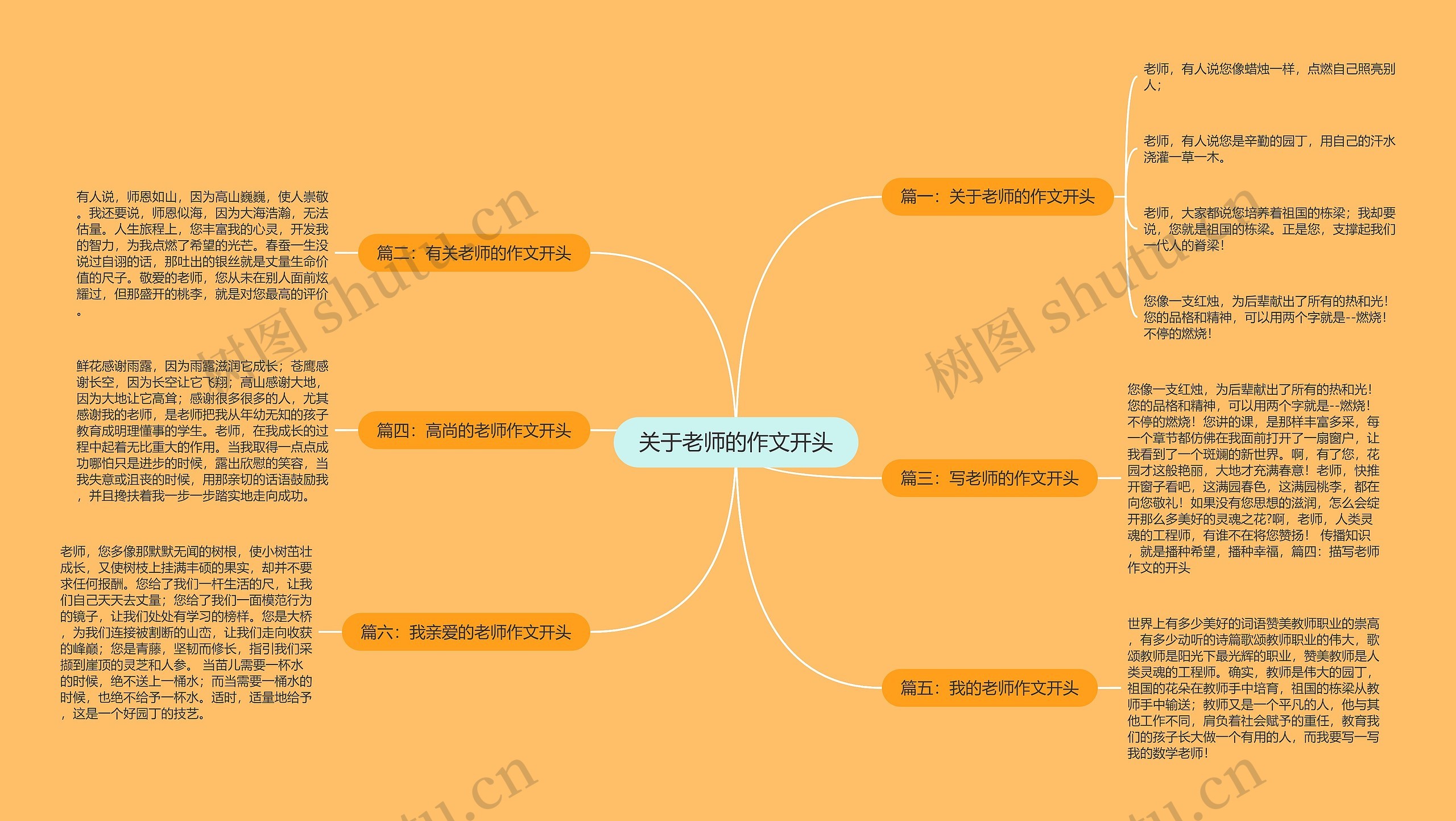 关于老师的作文开头