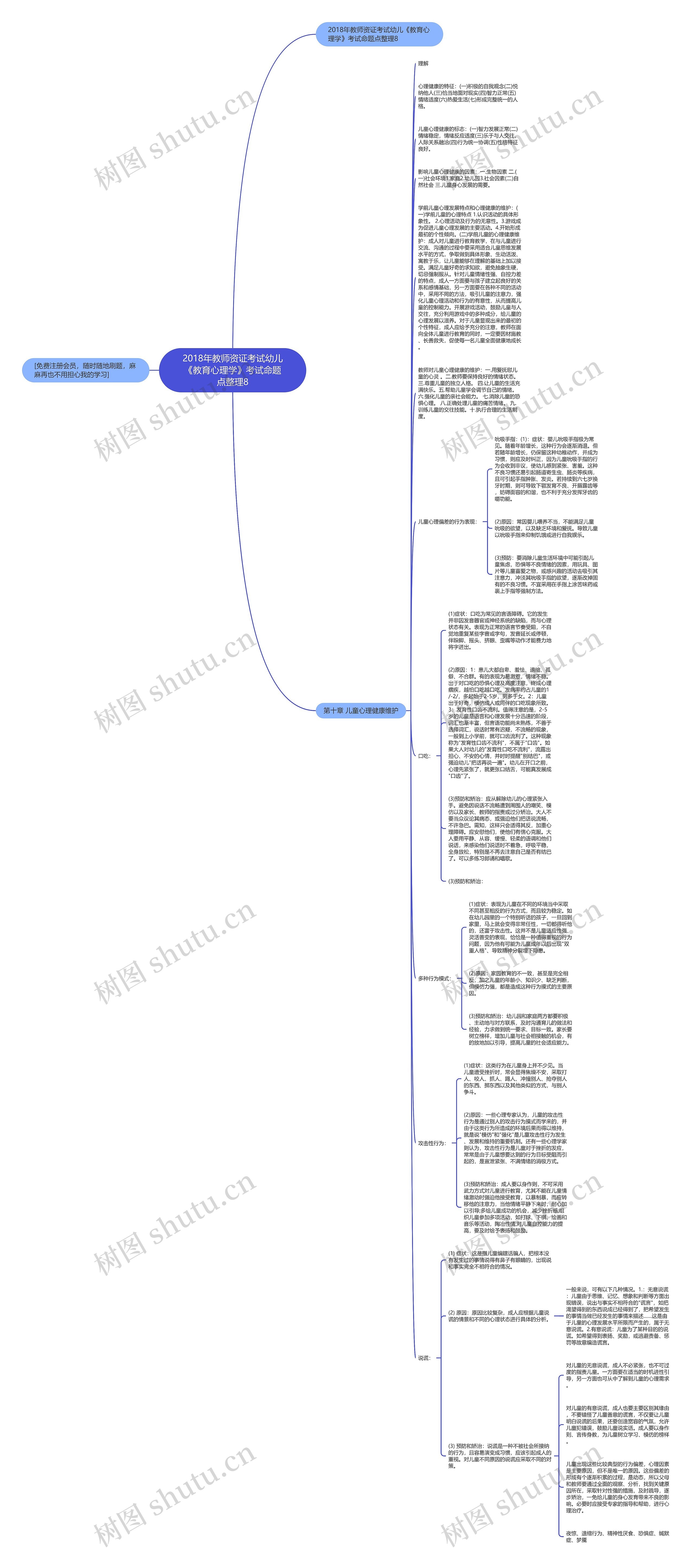 2018年教师资证考试幼儿《教育心理学》考试命题点整理8思维导图