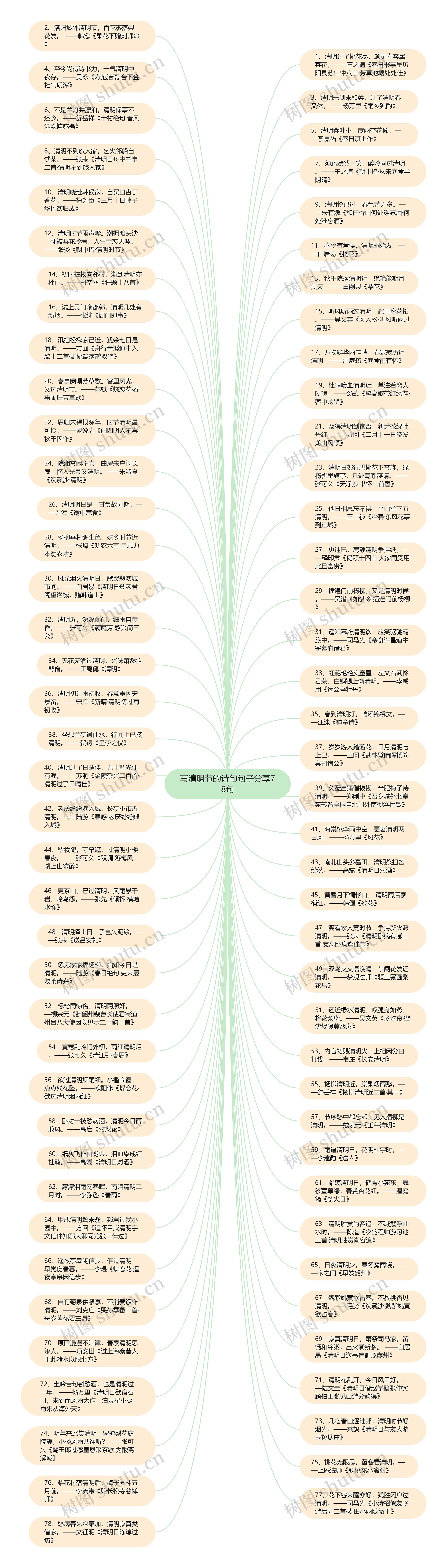 写清明节的诗句句子分享78句思维导图