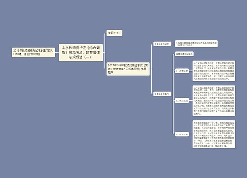 中学教师资格证《综合素质》高频考点：教育法律法规概述（一）