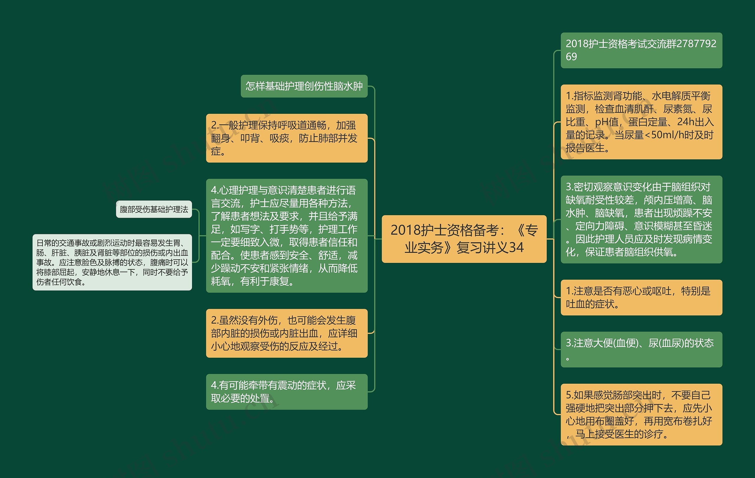 2018护士资格备考：《专业实务》复习讲义34