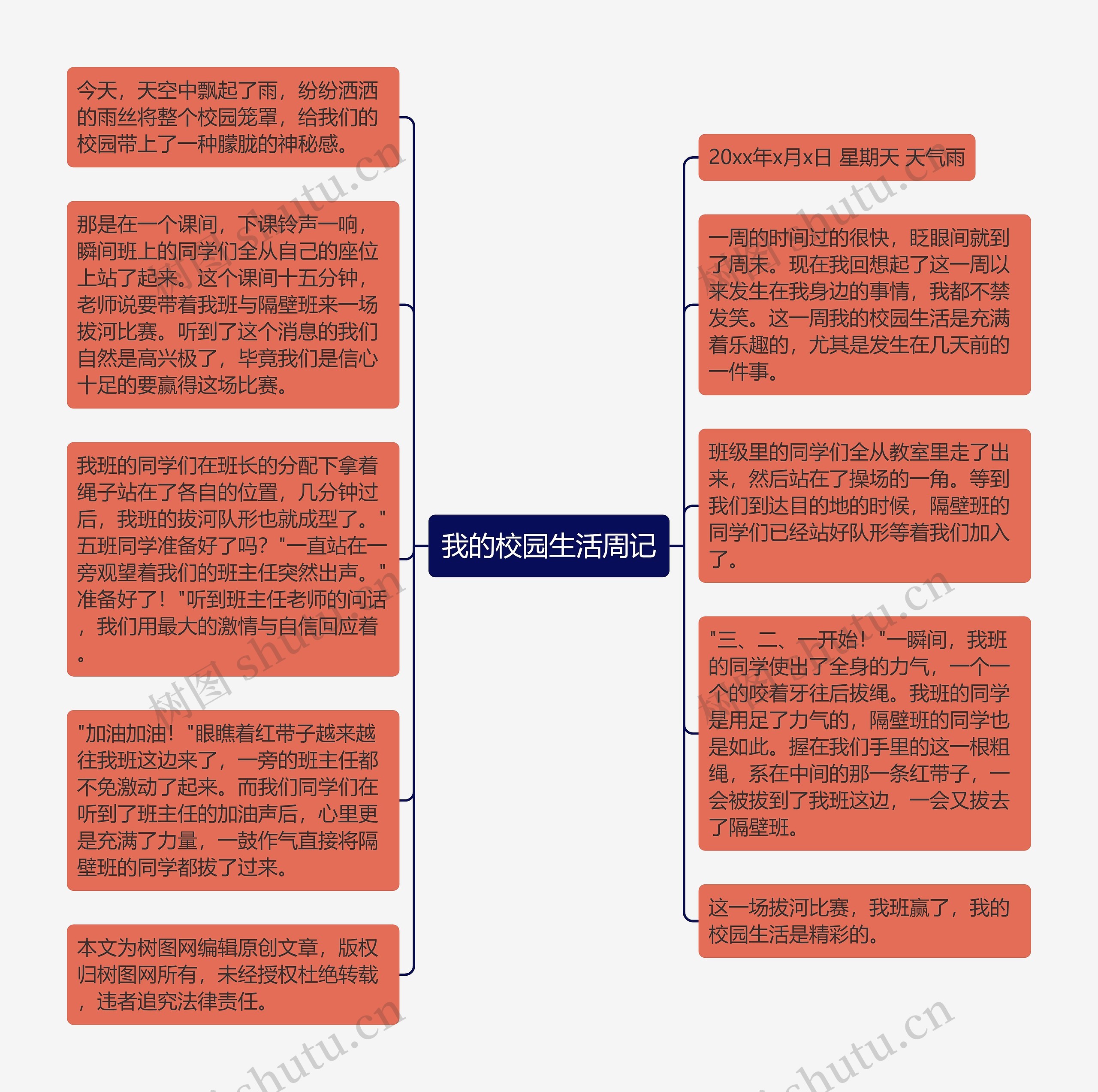 我的校园生活周记思维导图