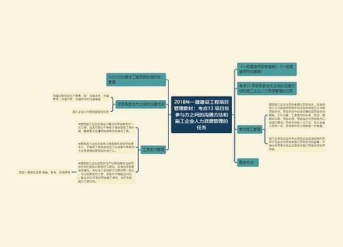 2018年一建建设工程项目管理教材：考点13 项目各参与方之间的沟通方法和施工企业人力资源管理的任务