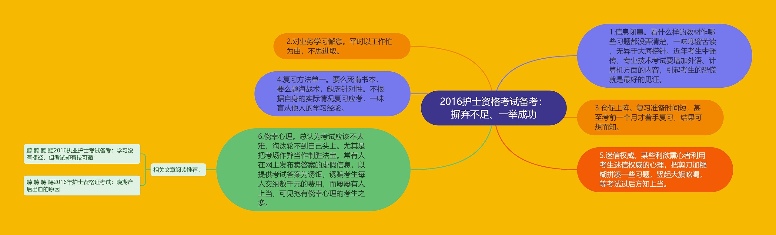 2016护士资格考试备考：摒弃不足、一举成功思维导图