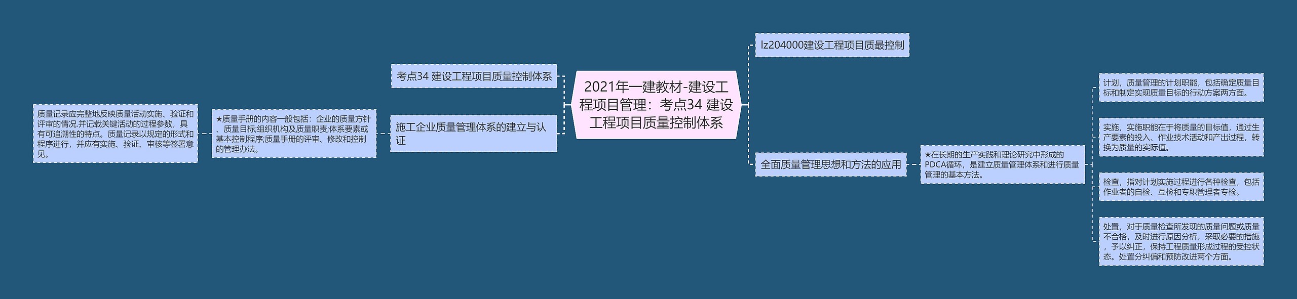 2021年一建教材-建设工程项目管理:考点34 建设工程项目质量控制体系 2021年一建教材-建设工程项目管理:考点34 建设工程项目质量控制体系