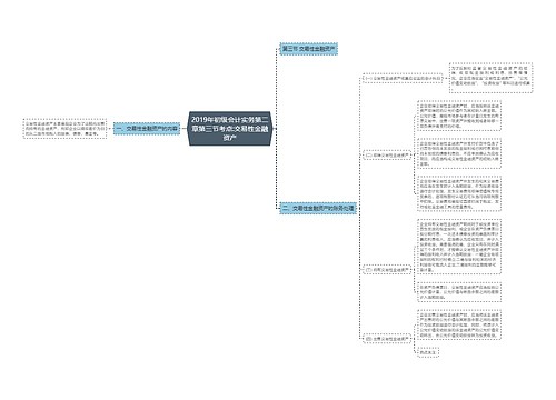2019年初级会计实务第二章第三节考点:交易性金融资产 2019年初级会计实务第二章第三节考点:交易性金融资产