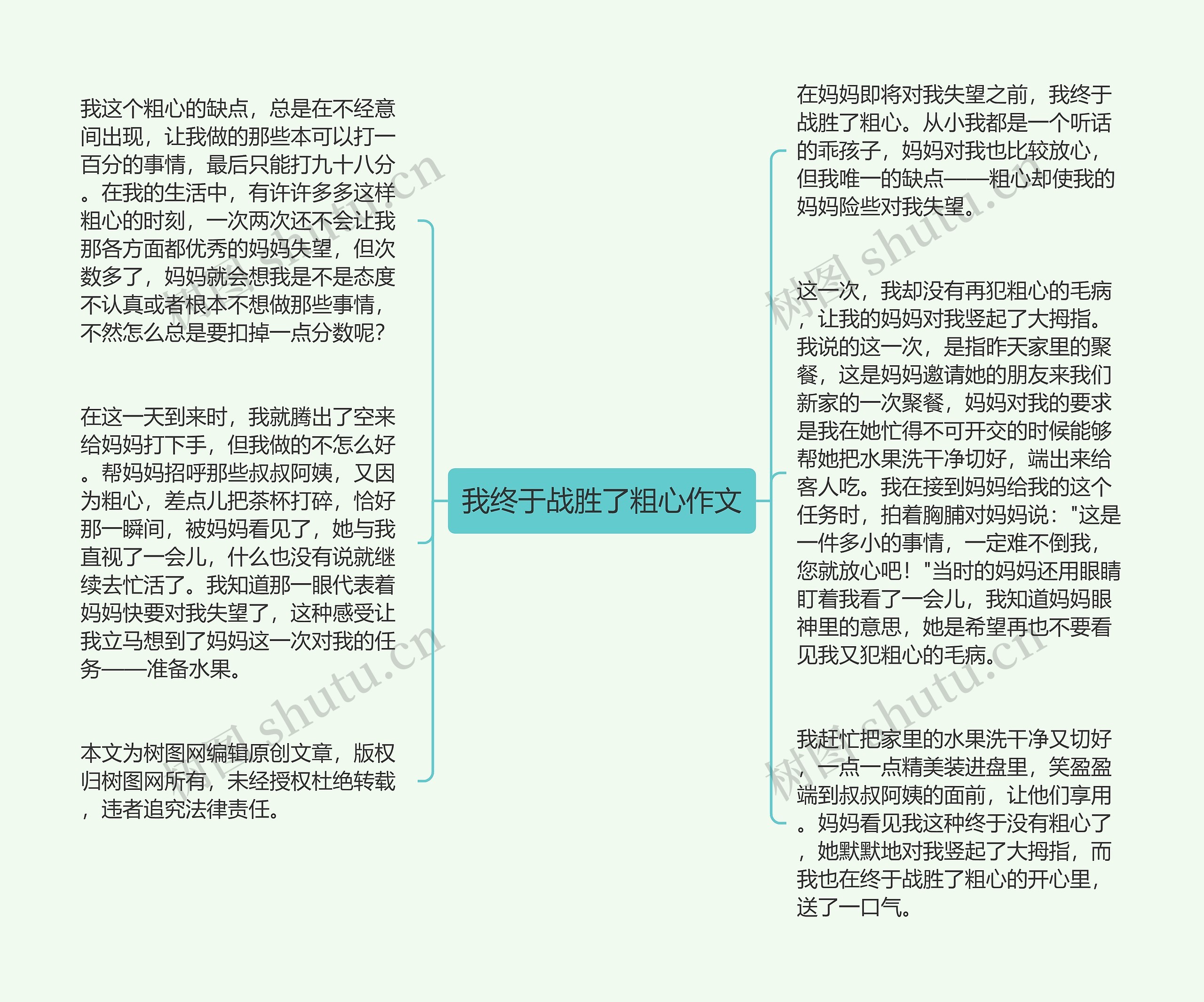 我终于战胜了粗心作文思维导图