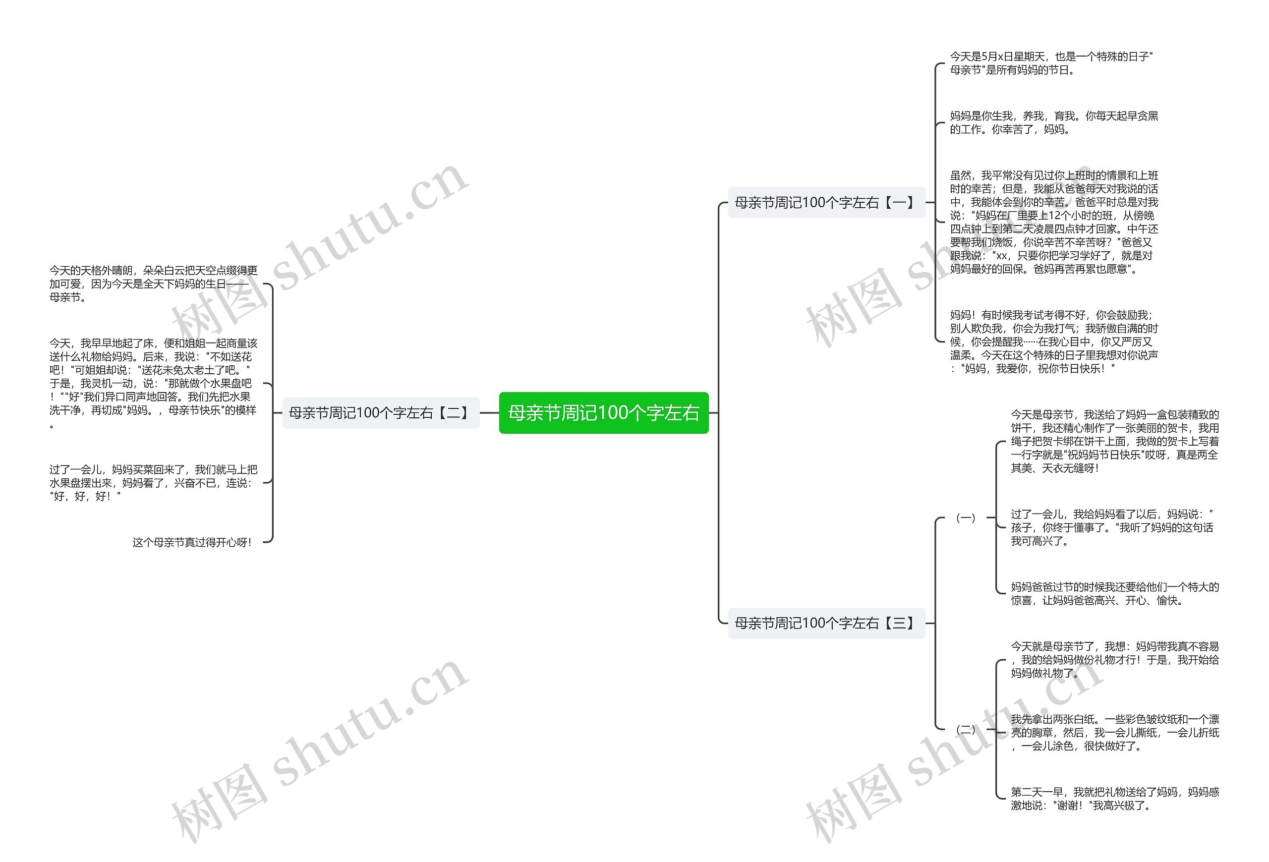 母亲节周记100个字左右