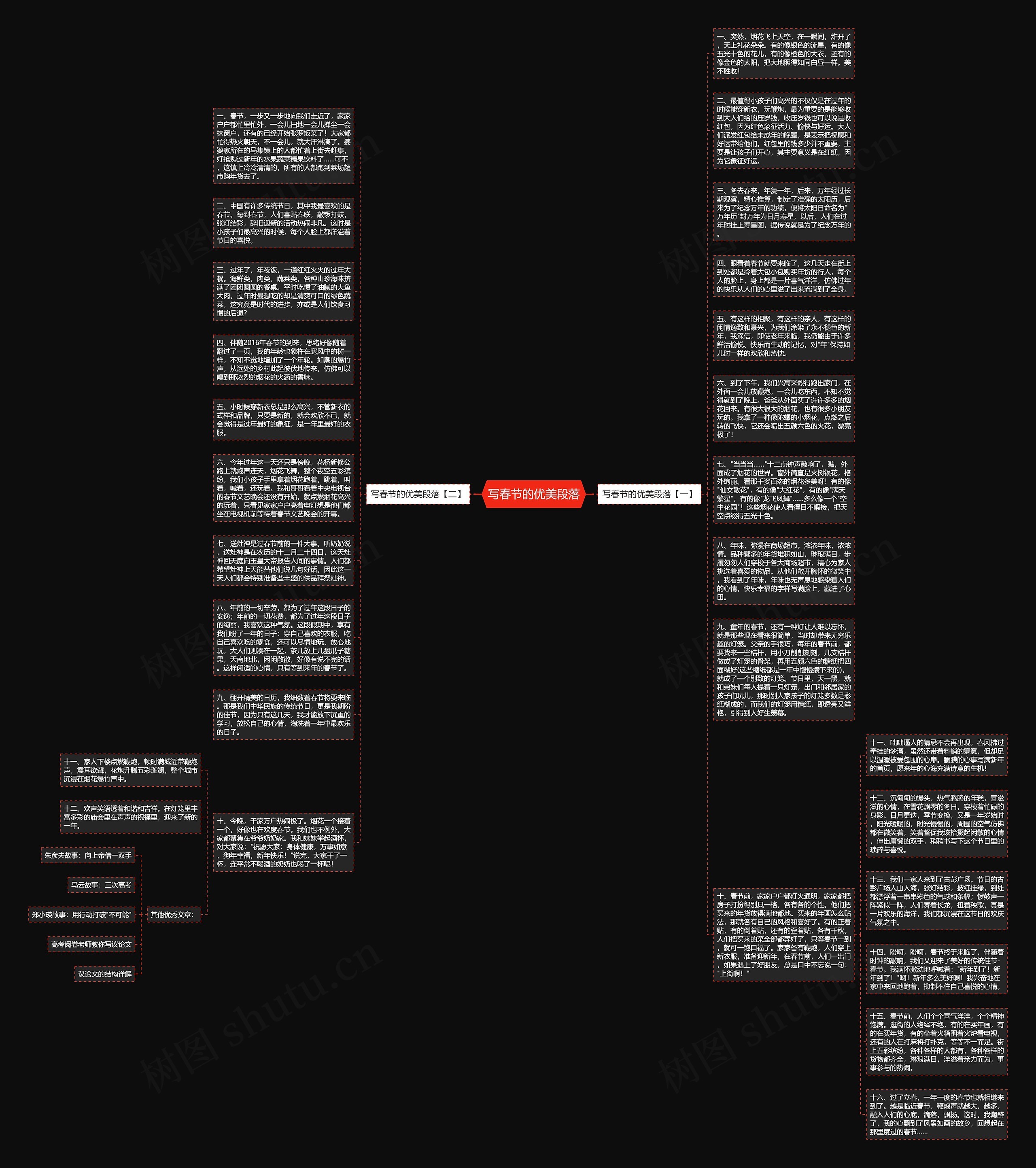 写春节的优美段落思维导图