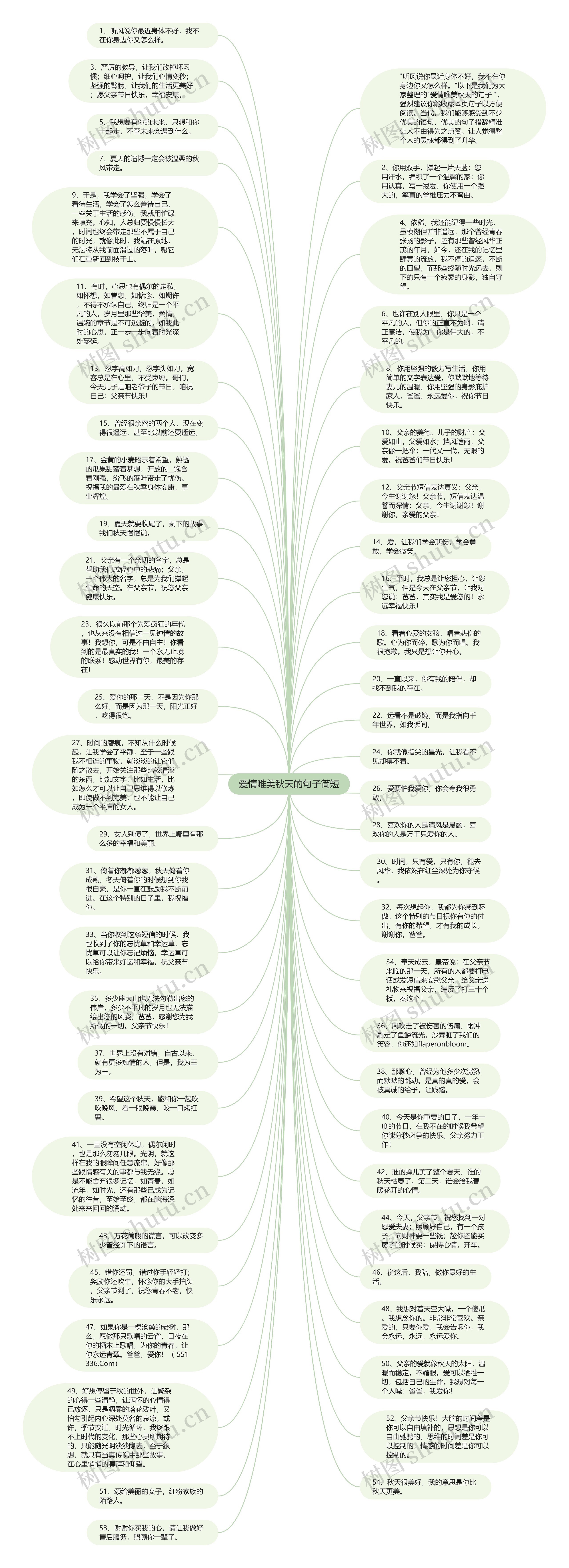 爱情唯美秋天的句子简短思维导图