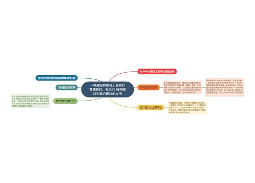 一级建造师建设工程项目管理教材：考点39 排列图法和直方图法的应用