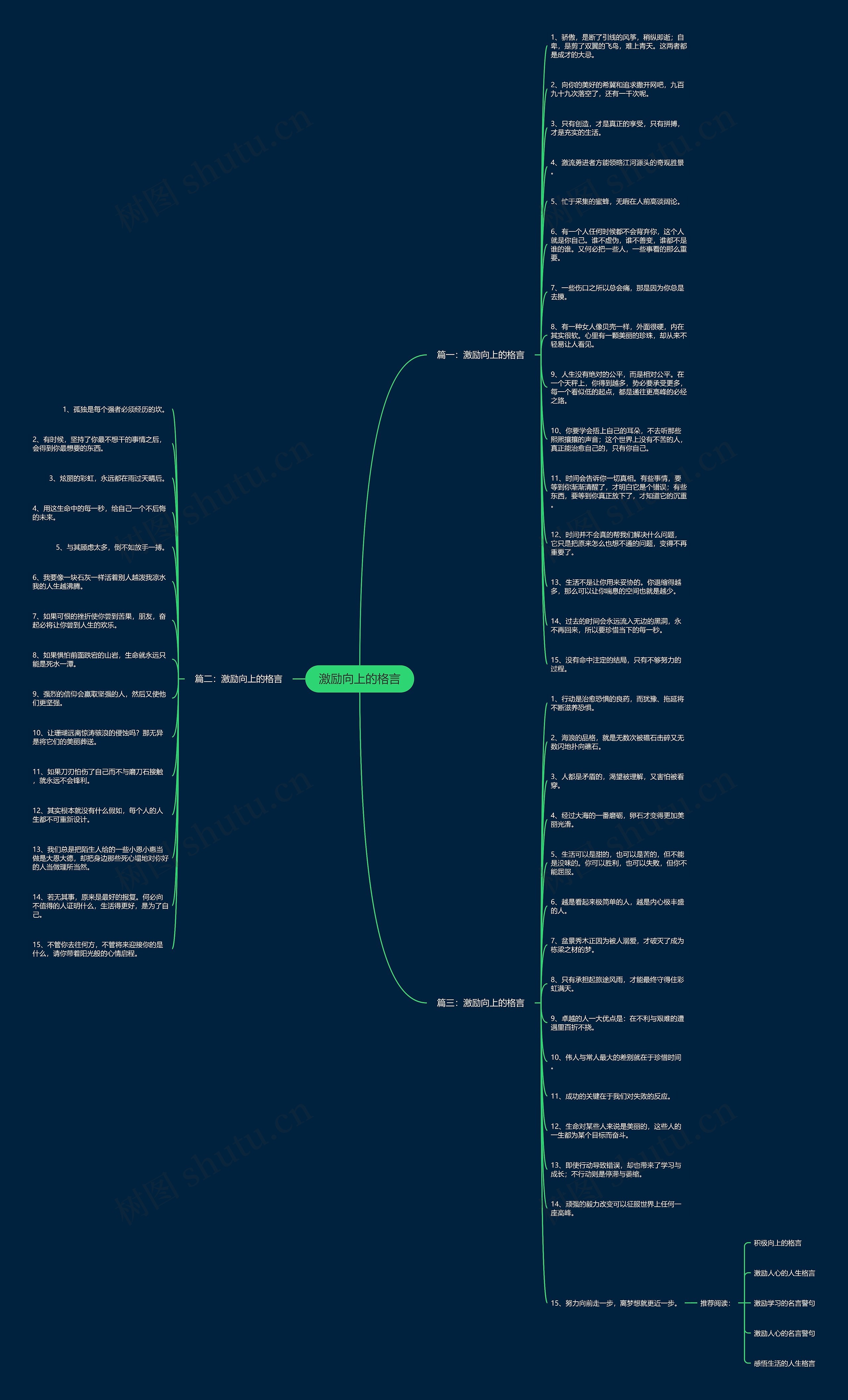 激励向上的格言思维导图