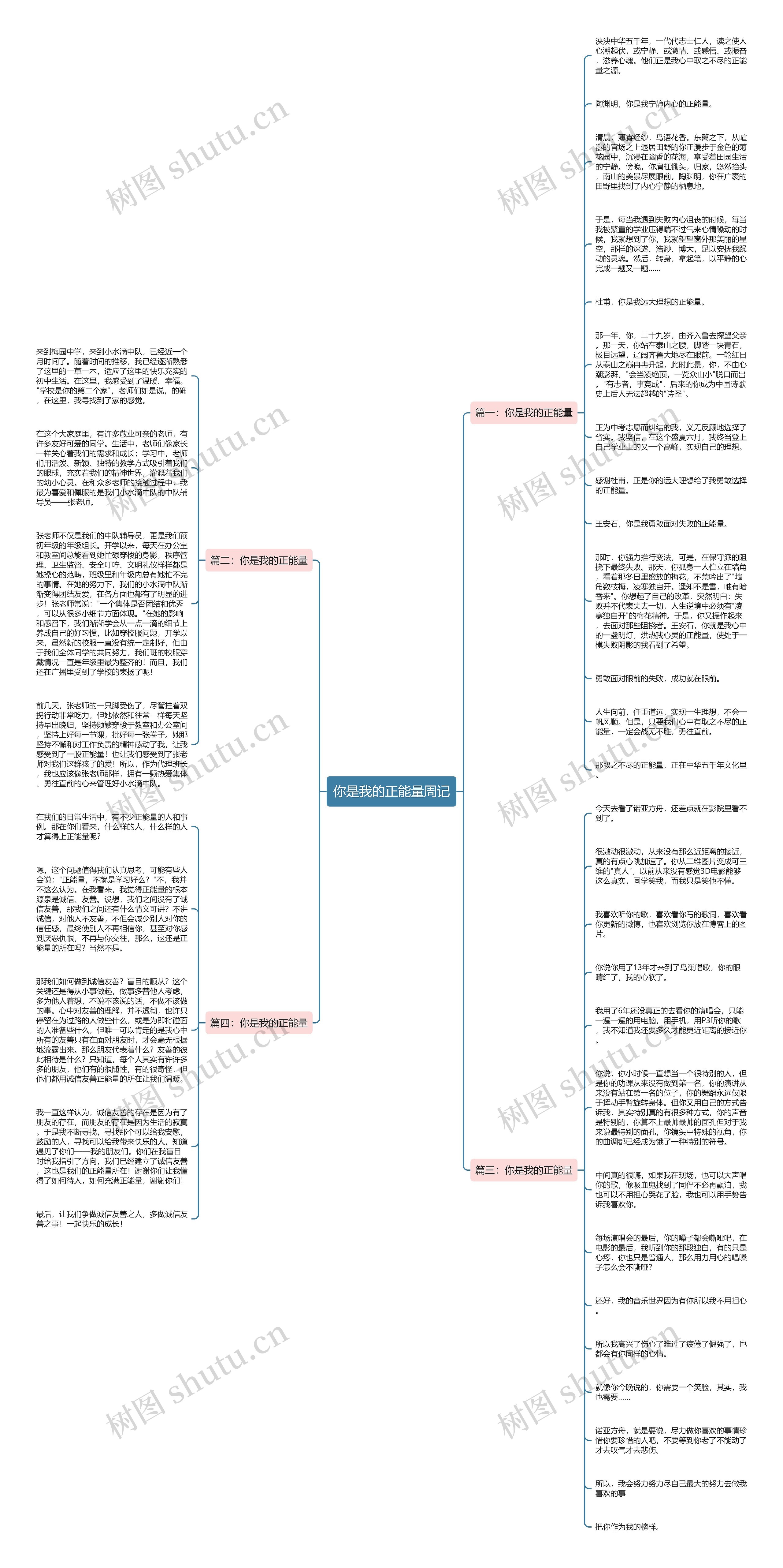 你是我的正能量周记思维导图