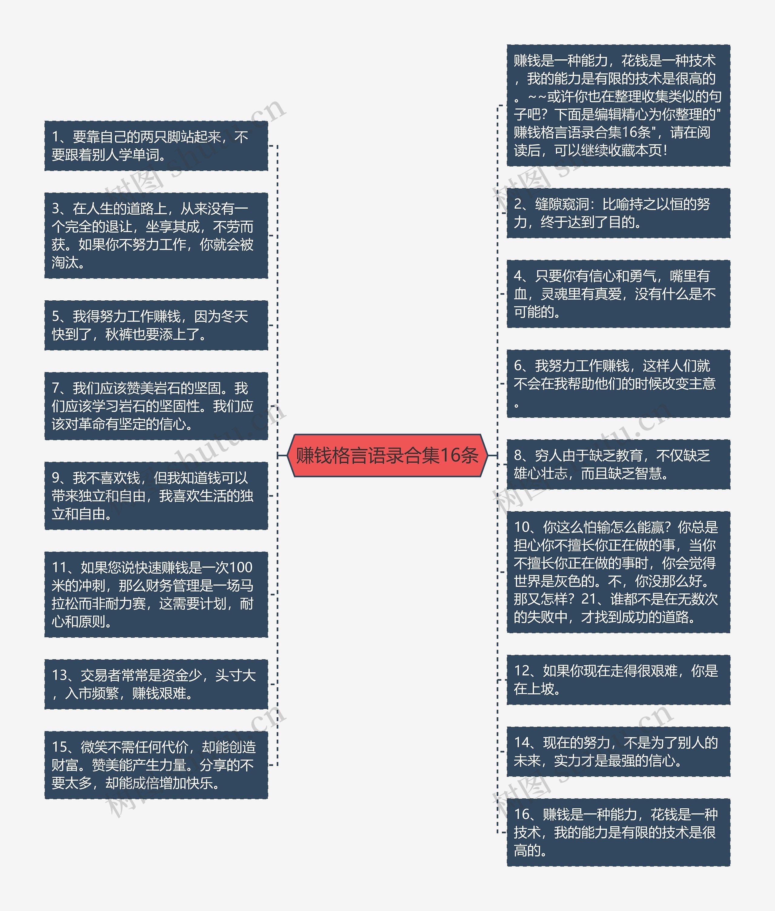 赚钱格言语录合集16条思维导图