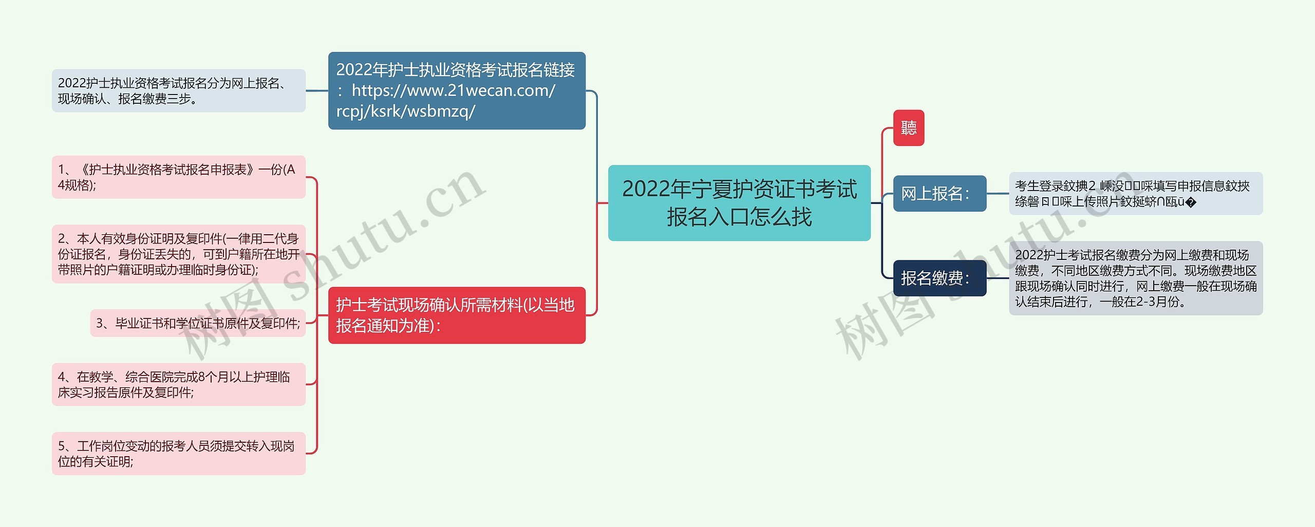 2022年宁夏护资证书考试报名入口怎么找