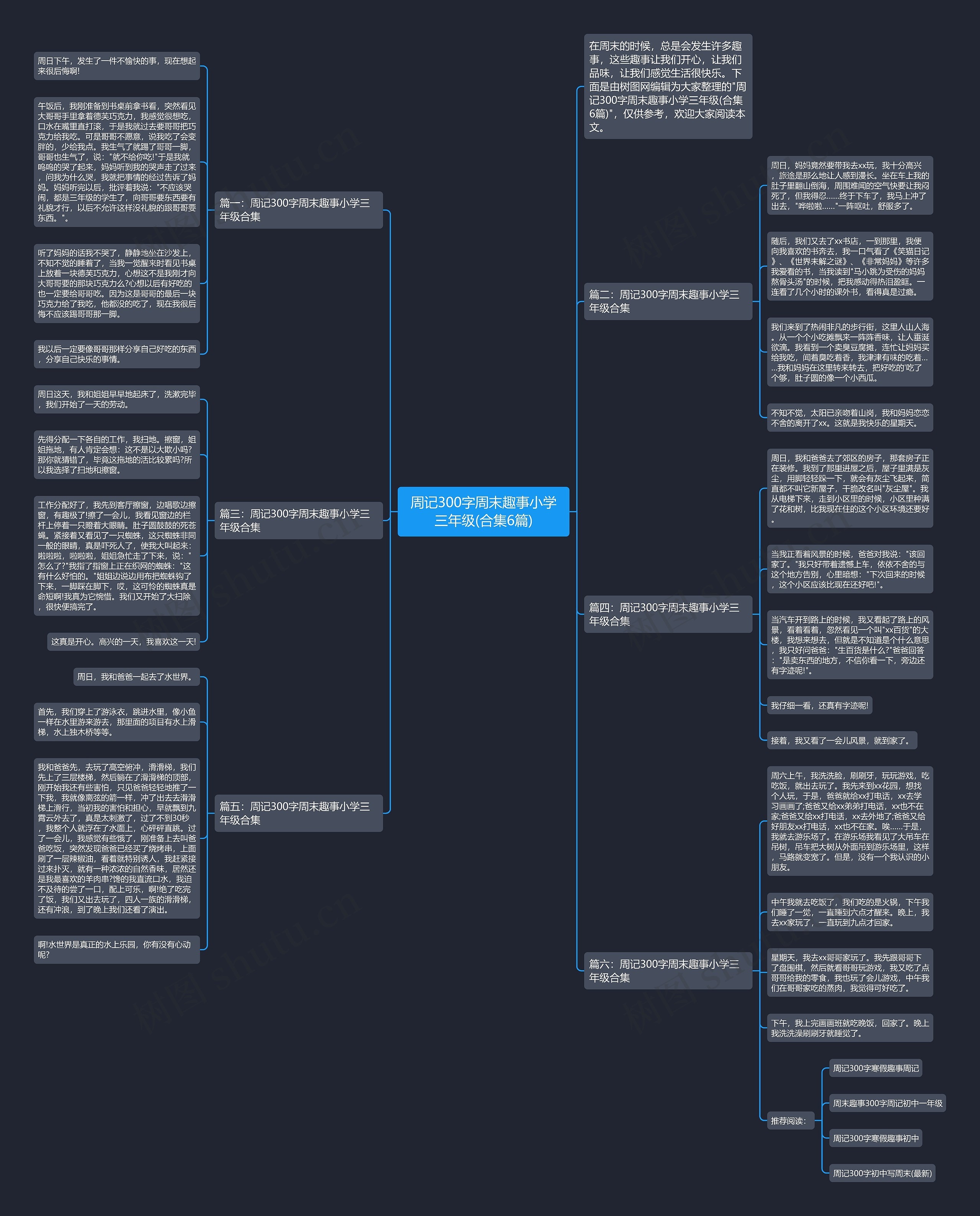 周记300字周末趣事小学三年级(合集6篇)思维导图