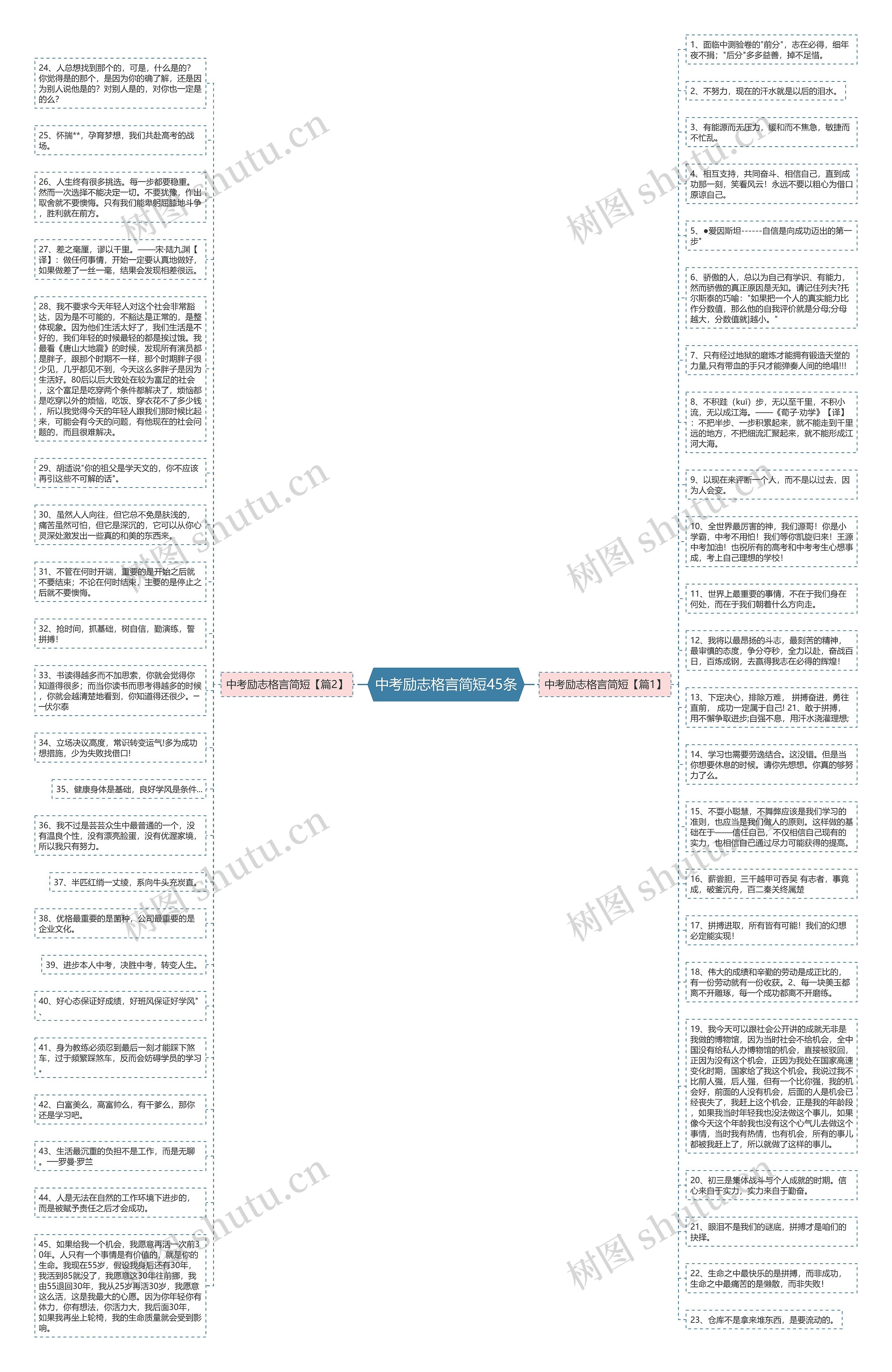 中考励志格言简短45条思维导图