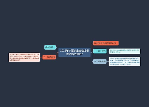 2022年宁夏护士资格证书考试怎么报名?