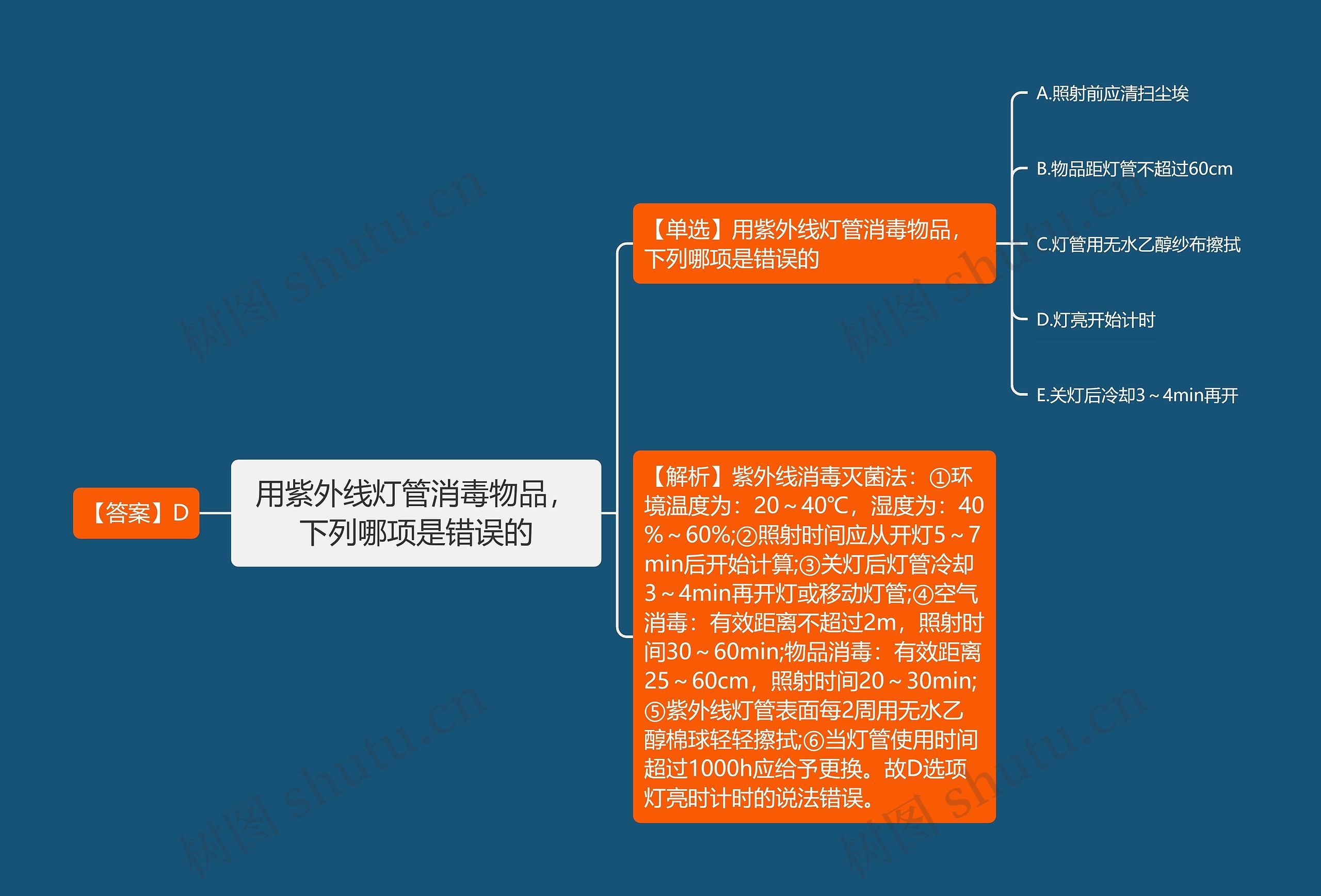 用紫外线灯管消毒物品，下列哪项是错误的思维导图