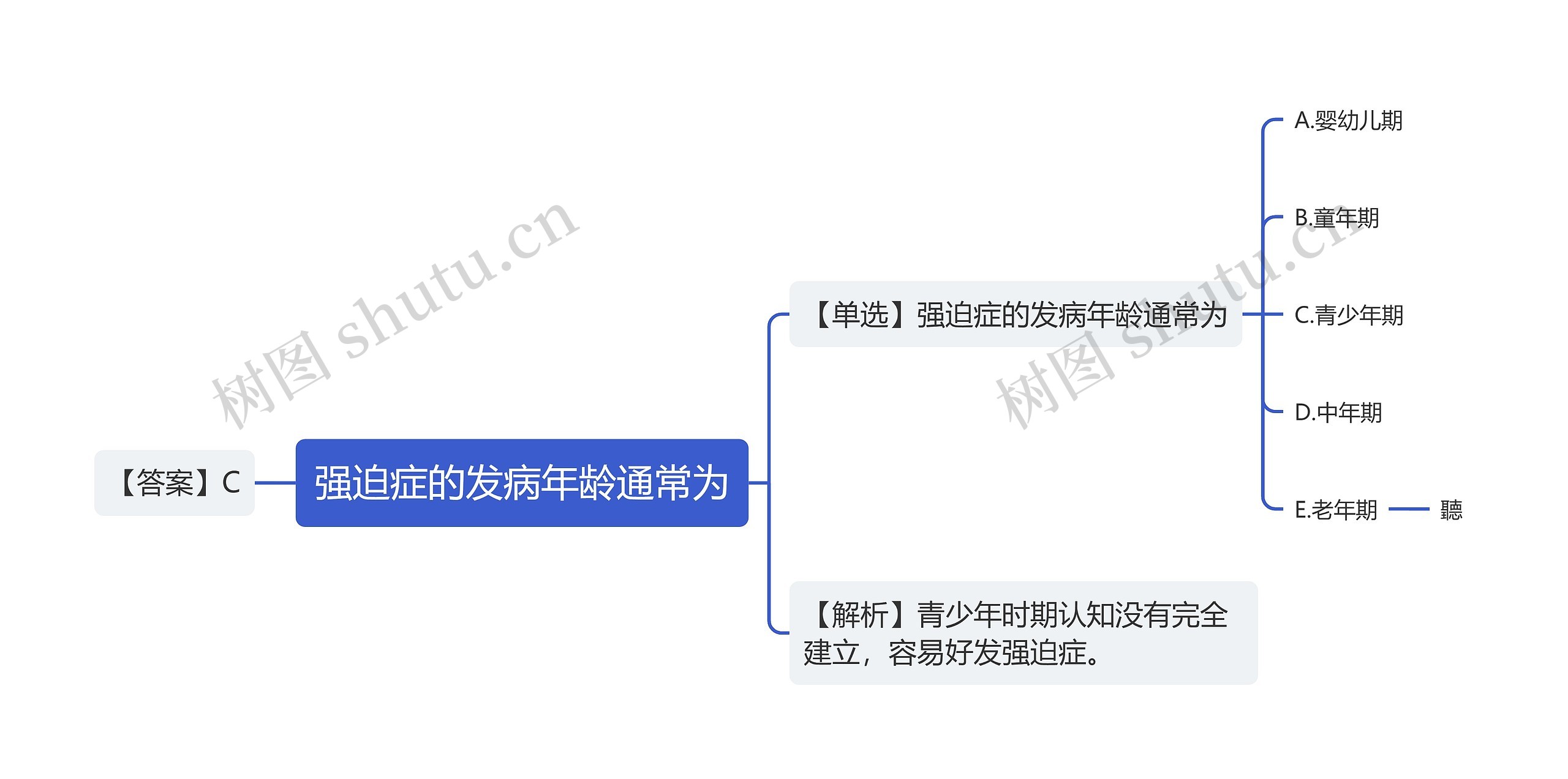 强迫症的发病年龄通常为