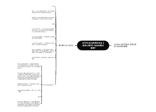 2020年幼儿教师资考试《教育心理学》考试命题点整理7