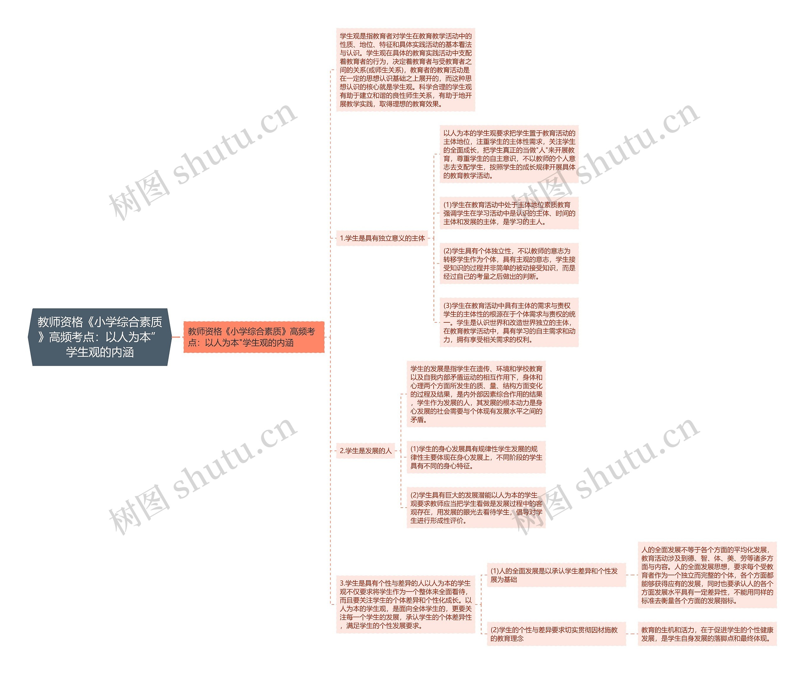 教师资格《小学综合素质》高频考点:以人为本”学生观的内涵 教师资格《小学综合素质》高频考点:以人为本”学生观的内涵