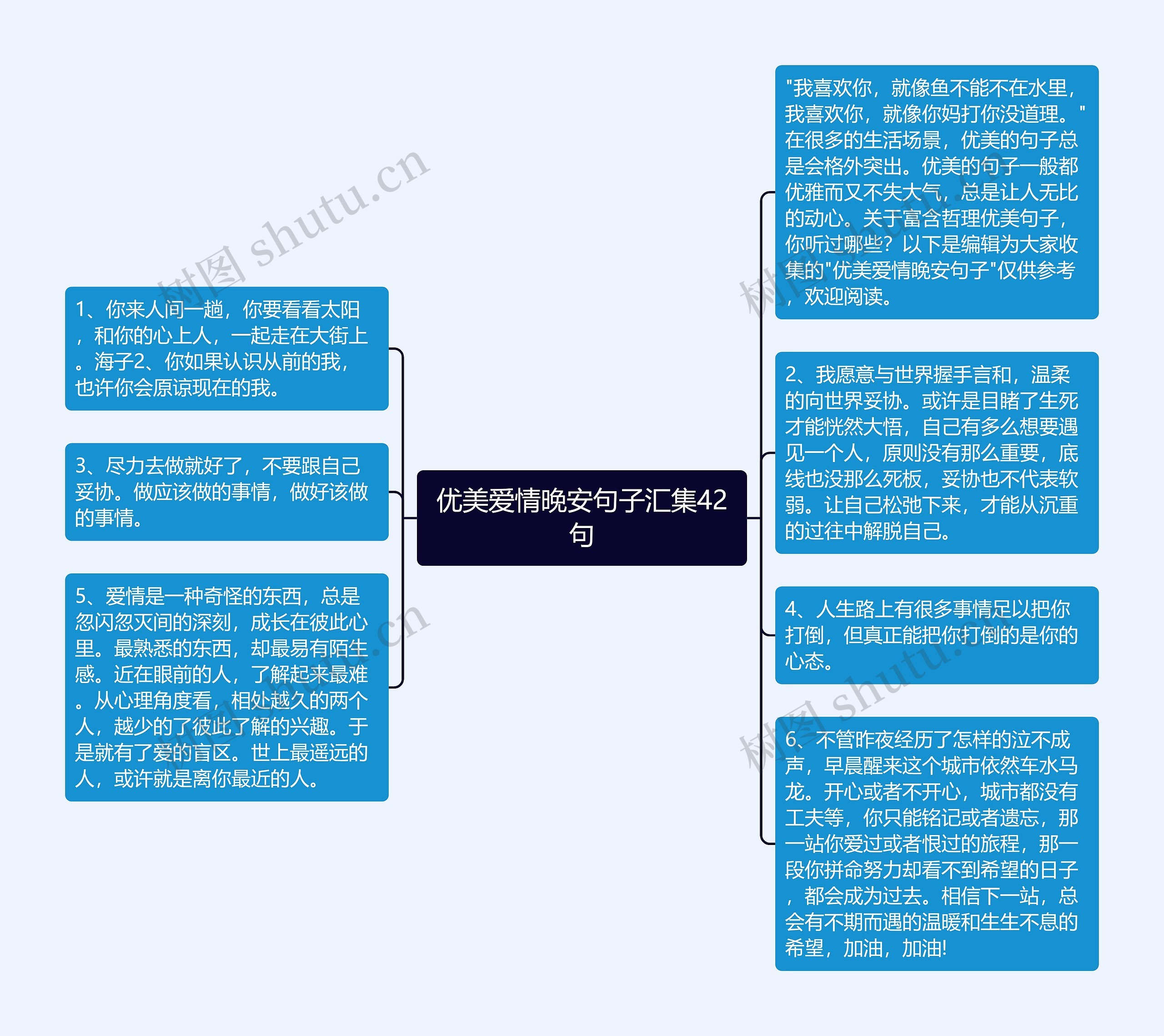 优美爱情晚安句子汇集42句思维导图