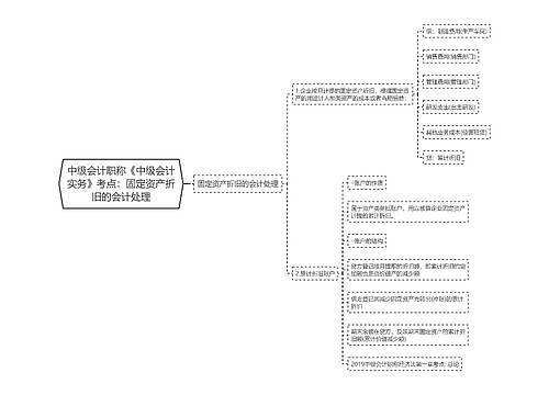 中级会计职称《中级会计实务》考点：固定资产折旧的会计处理