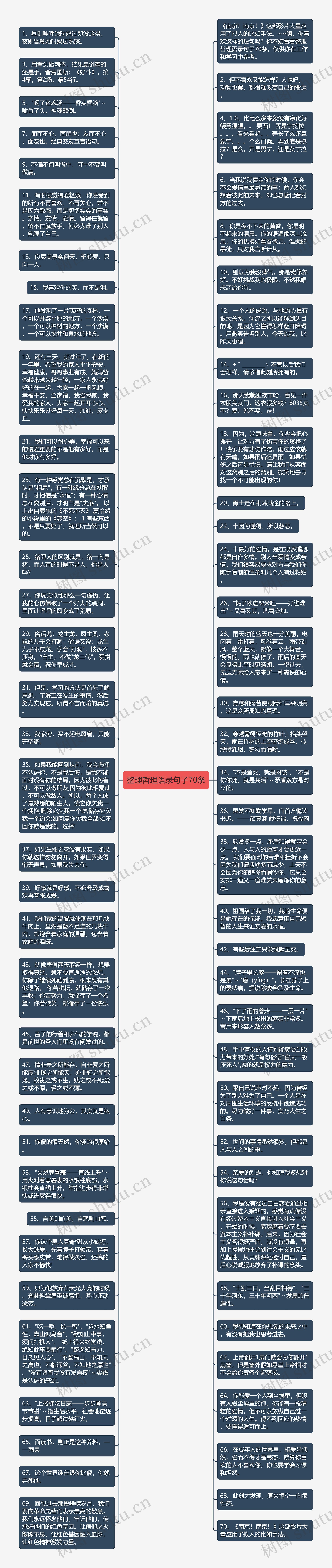 整理哲理语录句子70条思维导图