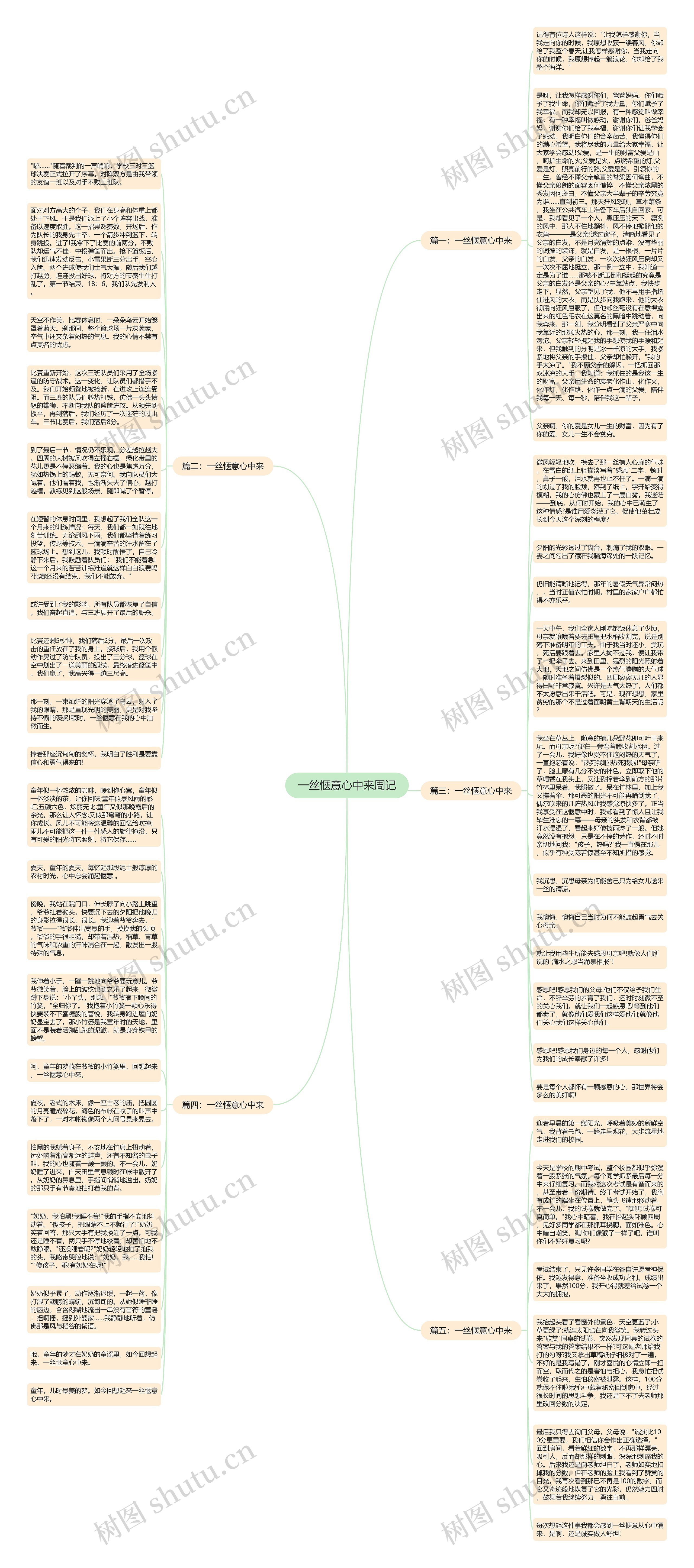 一丝惬意心中来周记思维导图