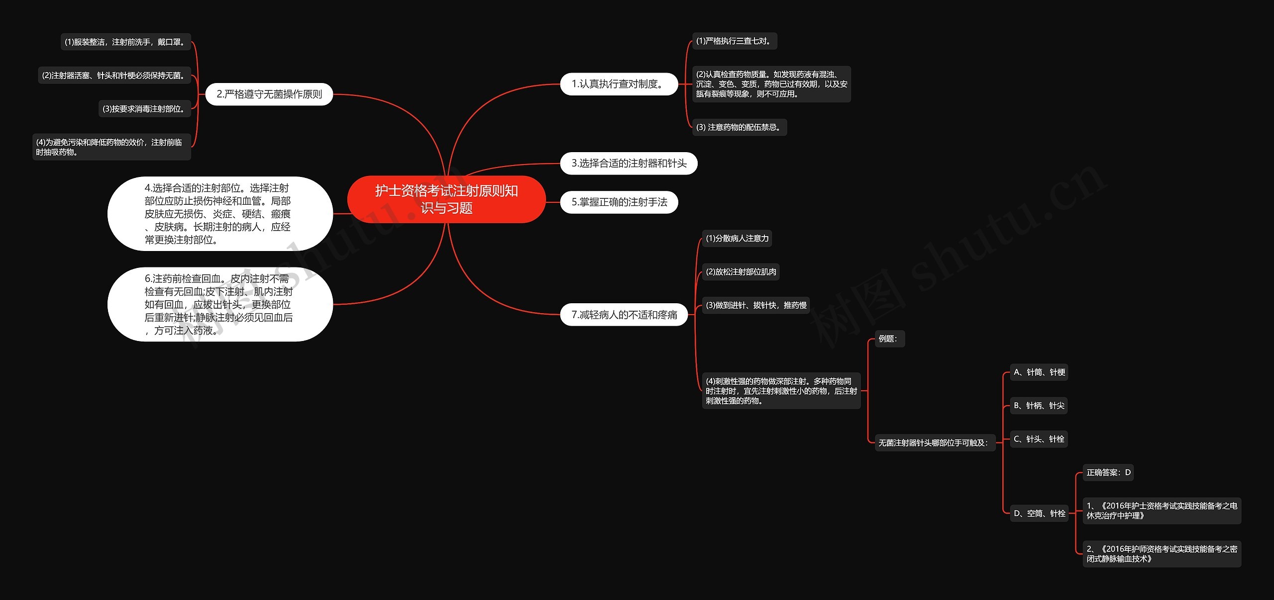 护士资格考试注射原则知识与习题思维导图