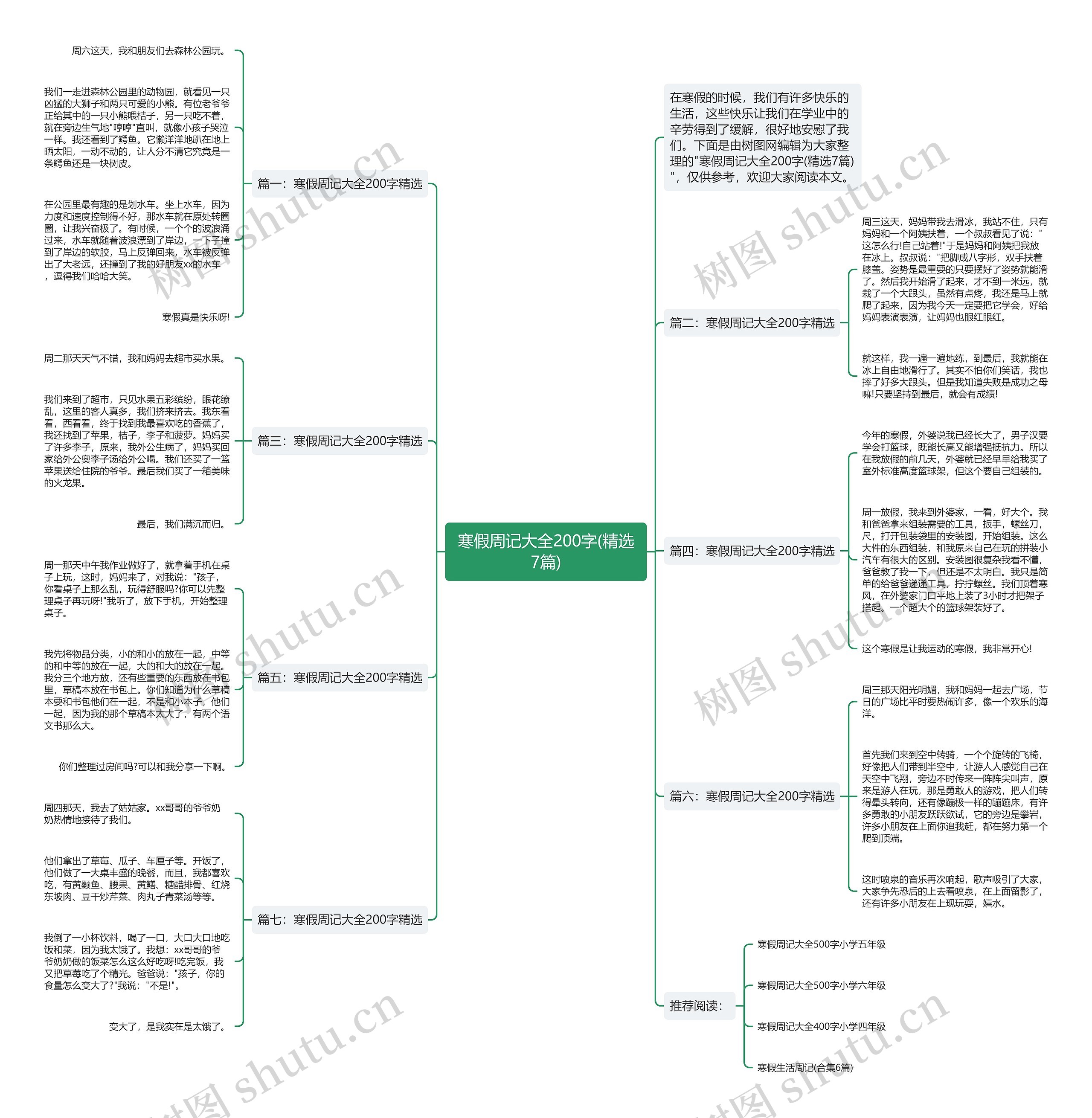 寒假周记大全200字(精选7篇)思维导图