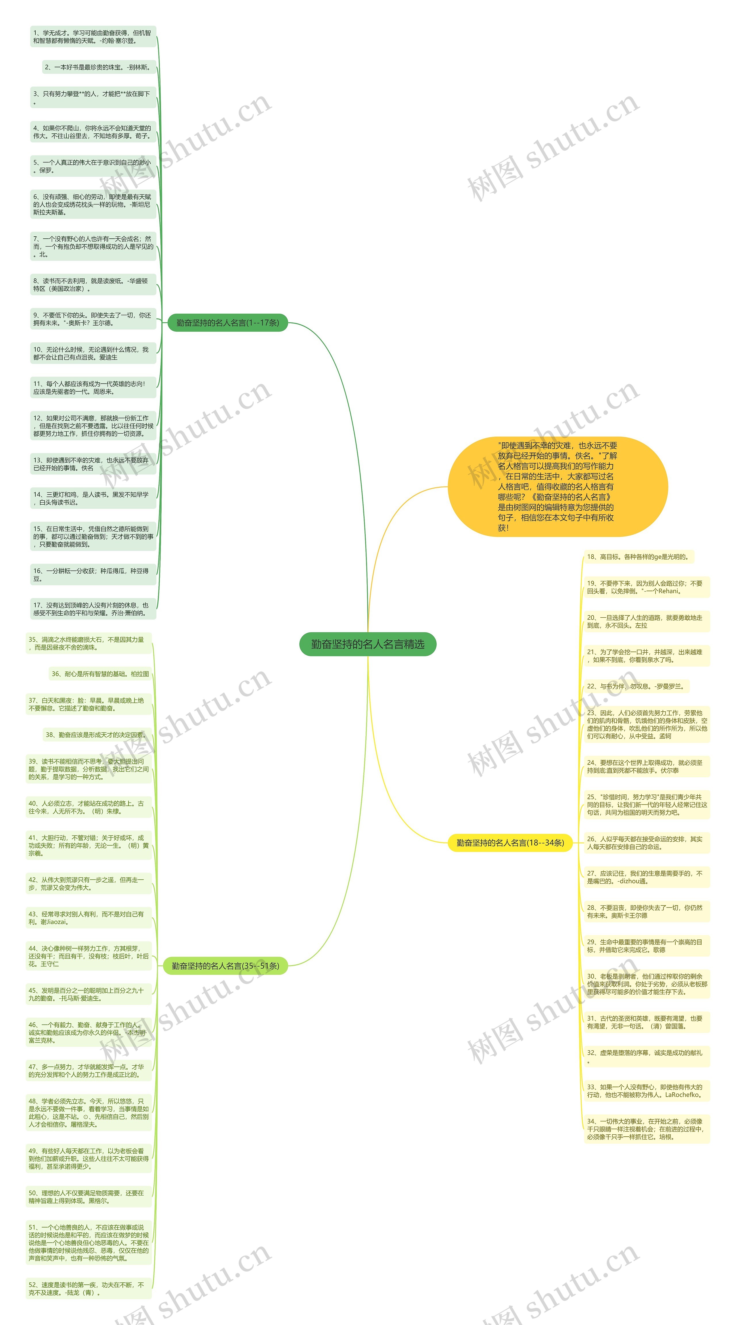 勤奋坚持的名人名言精选思维导图