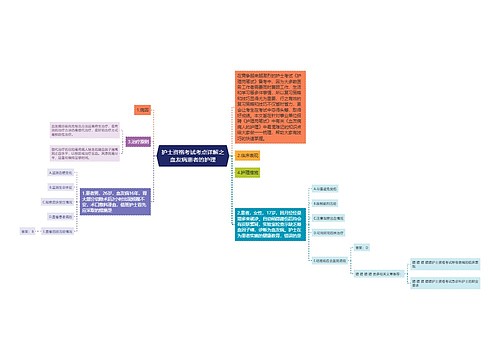护士资格考试考点详解之血友病患者的护理思维导图