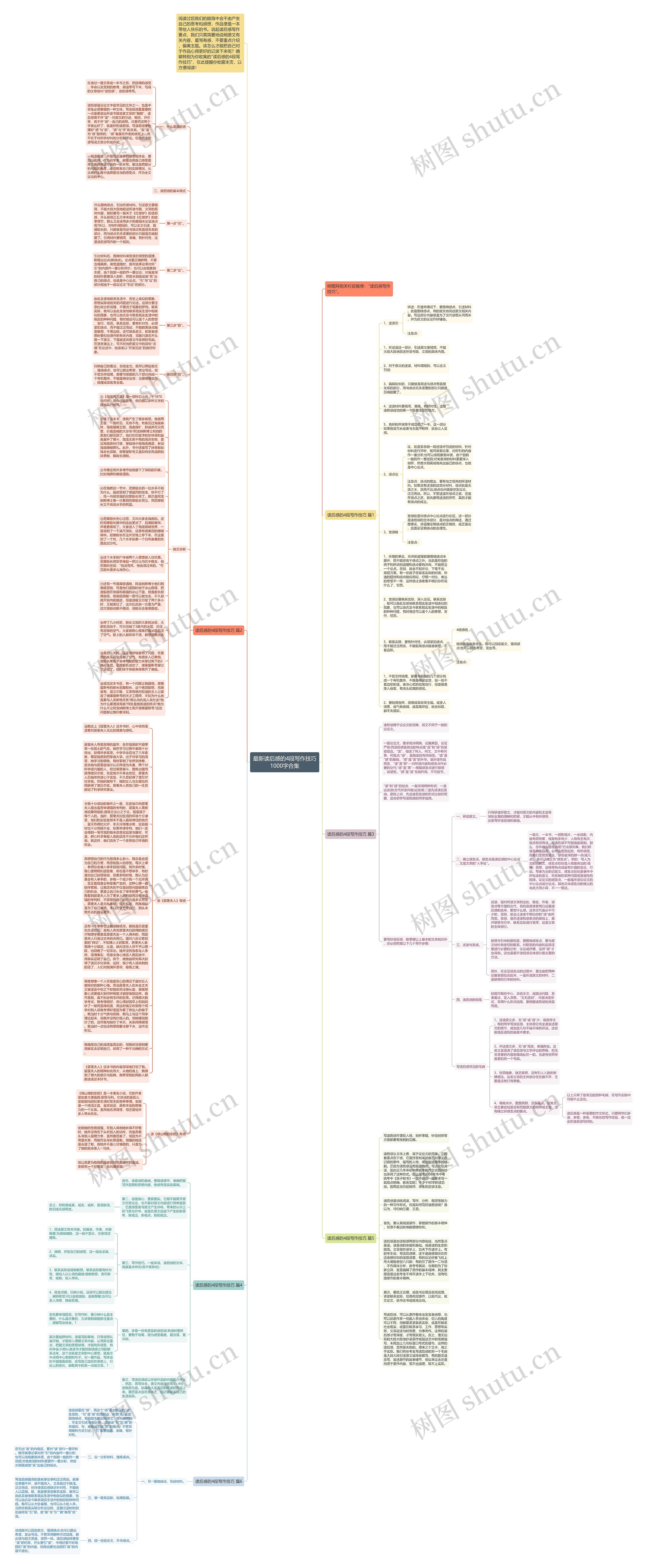 最新读后感的4段写作技巧1000字合集思维导图